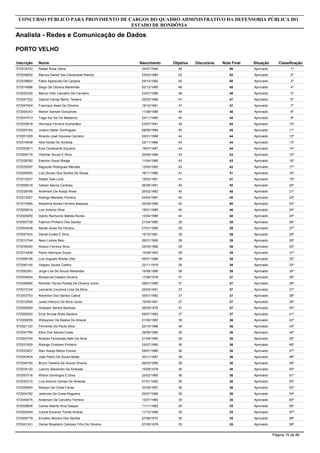 Inscrição Nome
Analista - Redes e Comunicação de Dados
CONCURSO PÚBLICO PARA PROVIMENTO DE CARGOS DO QUADRO ADMINISTRATIVO DA DEFENSORIA PÚBLICA DO
ESTADO DE RONDÔNIA
PORTO VELHO
Objetiva DiscursivaNascimento Nota Final Situação Classificação
572019743 Rafael Rosa Vieira 5624/07/1990 56 Aprovado 1º
572039832 Marcos Daniel Vaz Cavalcante Ramos 5223/03/1984 52 Aprovado 2º
572039800 Fábio Aparecido De Campos 5029/10/1992 50 Aprovado 3º
572014996 Diego De Oliveira Maranhão 4802/12/1985 48 Aprovado 4º
572020330 Márcio Vítor Carvalho De Carvalho 4823/07/1988 48 Aprovado 5º
572047332 Gabriel Carrijo Bento Teixeira 4725/02/1988 47 Aprovado 6º
572047954 Francisco Assis De Oliveira 4718/10/1981 47 Aprovado 7º
572004243 Marlon Samuel Gonçalves 4611/08/1986 46 Aprovado 8º
572047513 Tiago Sol Sol De Medeiros 4524/11/1985 45 Aprovado 9º
572033818 Henrique Ferreira Guimarães 4523/07/1981 45 Aprovado 10º
572025184 Juliano Heber Domingues 4508/09/1984 45 Aprovado 11º
572001305 Ricardo José Gouveia Carneiro 4402/01/1988 44 Aprovado 12º
572019438 Atila Aloise De Almeida 4422/11/1986 44 Aprovado 13º
572023811 Eule Cavalcante Siqueira 4418/07/1987 44 Aprovado 14º
572009179 Hildimar Souza E Silva 4325/09/1989 43 Aprovado 15º
572028782 Ewerton Souto Boege 4311/04/1985 43 Aprovado 16º
572030297 Regisclei Rodrigues Mendes 4213/05/1982 42 Aprovado 17º
572049500 Luiz Doniec Dos Santos De Sousa 4116/11/1986 41 Aprovado 18º
572012637 Rafael Vale Lima 4118/02/1981 41 Aprovado 19º
572006018 Gelson Barros Cardoso 4006/06/1991 40 Aprovado 20º
572038766 Anderson De Araújo Alves 4020/02/1982 40 Aprovado 21º
572012307 Rodrigo Meireles Ferreira 4004/03/1987 40 Aprovado 22º
572010590 Rosielina Nunes Ferreira Basques 4025/09/1989 40 Aprovado 23º
572009214 Luiz Antonio Silva 4015/01/1985 40 Aprovado 24º
572025269 Danilo Raimundo Batista Nunes 4013/04/1989 40 Aprovado 25º
572003728 Fabrício Pinheiro Dos Santos 3921/04/1985 39 Aprovado 26º
572004438 Renan Alves De Oliveira 3927/01/1990 39 Aprovado 27º
572057424 Daniel Eudes E Silva 3915/10/1981 39 Aprovado 28º
572010744 Naun Lemos Belo 3926/01/1995 39 Aprovado 29º
572034040 Alisson Ferreira Silva 3902/05/1988 39 Aprovado 30º
572014208 Paulo Henrique Guyss 3913/08/1993 39 Aprovado 31º
572008198 Luiz Augusto Klitzke Vitor 3805/01/1988 38 Aprovado 32º
572040145 Valglaci Sousa Coelho 3822/11/1979 38 Aprovado 33º
572052261 Jorge Luis De Souza Alexandre 3815/08/1986 38 Aprovado 34º
572004834 Rouberval Castelo Oliveira 3717/06/1978 37 Aprovado 35º
572028560 Romildo Terres Portela De Oliveira Junior 3708/01/1989 37 Aprovado 36º
572012134 Leonardo Courinos Lima Da Silva 3720/03/1991 37 Aprovado 37º
572003753 Kleverton Dos Santos Cabral 3705/01/1982 37 Aprovado 38º
572012404 Juraci Honorio Da Silva Junior 3715/09/1991 37 Aprovado 39º
572009000 Hudyson Santos Barbosa 3726/09/1978 37 Aprovado 40º
572000924 Erick Arruda Alves Saraiva 3709/07/1983 37 Aprovado 41º
572000659 Wélyqrson De Bastos Do Amaral 3601/06/1980 36 Aprovado 42º
572021120 Fernando De Paula Silva 3620/10/1988 36 Aprovado 43º
572047785 Elton Dos Santos Costa 3629/08/1985 36 Aprovado 44º
572003740 Ricardo Fernandes Neto Da Silva 3621/09/1985 36 Aprovado 45º
572031829 Rodrigo Cristiano Pinheiro 3623/07/1980 36 Aprovado 46º
572033207 Alan Araujo Matos Correa 3609/07/1985 36 Aprovado 47º
572043404 João Pedro De Souza Motta 3630/11/1987 36 Aprovado 48º
572048182 Bruno Teixeira De Souza Oliveira 3606/03/1989 36 Aprovado 49º
572034120 Laercio Alexandro De Andrade 3615/09/1978 36 Aprovado 50º
572057016 Wilson Domingos E Silva 3623/02/1985 36 Aprovado 51º
572030315 Luis Antonio Gomes De Almeida 3607/01/1992 36 Aprovado 52º
572026840 Robson Da Costa Farias 3620/08/1987 36 Aprovado 53º
572004782 Jaderclei Da Costa Nogueira 3620/07/1988 36 Aprovado 54º
572045475 Anderson De Carvalho Ferreira 3513/07/1980 35 Aprovado 55º
572008606 Carlos Alberto Arca Gaspar 3511/11/1983 35 Aprovado 56º
572002449 Carlos Eduardo Torres Amaral 3511/12/1986 35 Aprovado 57º
572005779 Erivaldo Moreira Dos Santos 3527/06/1972 35 Aprovado 58º
572041331 Osmar Brasileiro Cardoso Filho De Oliveira 3527/05/1978 35 Aprovado 59º
Página 15 de 86
 