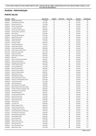 Inscrição Nome
Analista - Administração
CONCURSO PÚBLICO PARA PROVIMENTO DE CARGOS DO QUADRO ADMINISTRATIVO DA DEFENSORIA PÚBLICA DO
ESTADO DE RONDÔNIA
PORTO VELHO
Objetiva DiscursivaNascimento Nota Final Situação Classificação
572030875 Azenath Alves Da Silva 3911/03/1980 39 Aprovado 56º
572007031 Jane Barbosa Leite Da Silva 3919/12/1980 39 Aprovado 57º
572002310 Ileziane Da Silva Pinto 3917/01/1986 39 Aprovado 58º
572000016 Simone Cristiane Scarabel 3909/06/1977 39 Aprovado 59º
572029387 Luis Antonio Rodrigues 3908/10/1981 39 Aprovado 60º
572054758 Charlene De Souza Rodrigues 3904/09/1985 39 Aprovado 61º
572030269 Francisca Elenice Lopes Alves 3901/07/1981 39 Aprovado 62º
572054816 Mirian Antunes 3924/03/1984 39 Aprovado 63º
572018565 Lady Laíse Azevedo Macedo 3901/01/1984 39 Aprovado 64º
572006172 Angelita Goveia Da Silva 3921/01/1989 39 Aprovado 65º
572050412 Tatiana Rosa Pedrosa 3927/08/1983 39 Aprovado 66º
572002942 Anderson Assunção 3831/10/1982 38 Aprovado 67º
572012702 Suzi Daiane Grosso 3808/08/1975 38 Aprovado 68º
572013181 Josimar Silva Nascimento 3810/10/1976 38 Aprovado 69º
572001892 Janiana Dantas Da Mota 3813/12/1981 38 Aprovado 70º
572022502 Franklim Soares Rodrigues 3808/08/1985 38 Aprovado 71º
572011962 Camila Crisrrane Faé De Oliveira 3830/07/1989 38 Aprovado 72º
572017362 Ânderson De Araújo Neves 3826/11/1980 38 Aprovado 73º
572033246 Fagna Da Silva Paiva 3806/06/1983 38 Aprovado 74º
572006318 Felipe Pinheiro Dos Santos 3830/03/1992 38 Aprovado 75º
572030097 Bento Goto 3804/12/1979 38 Aprovado 76º
572001743 Adriano Lima De Souza Fernandes 3805/07/1981 38 Aprovado 77º
572004315 Isis Bruna Gomes Pacheco 3830/03/1982 38 Aprovado 78º
572004476 Rosângela Santina Sergio Perin 3826/07/1984 38 Aprovado 79º
572018839 Thunder Fanticele Gomes 3816/03/1988 38 Aprovado 80º
572049507 Jean Lucas Bonfim Silva 3819/11/1989 38 Aprovado 81º
572003893 Jéssica Fernanda Pereira 3803/09/1992 38 Aprovado 82º
572016015 Glauciani Fiorezi Contarato 3821/10/1991 38 Aprovado 83º
572035234 Alisson Aine Martins Angelo 3709/06/1991 37 Aprovado 84º
572000402 Roberta Brito Da Costa 3713/08/1985 37 Aprovado 85º
572040727 Diego Medeiros Crivelente 3706/02/1982 37 Aprovado 86º
572023800 Jocimara Goncalves De Oliveira 3722/03/1984 37 Aprovado 87º
572000049 Italo Bruno Lima Barbonaglia Da Silva 3704/01/1985 37 Aprovado 88º
572033918 Luciano Da Silva Lopes 3701/01/1989 37 Aprovado 89º
572015565 Jacob Rodrigues Nery 3719/05/1980 37 Aprovado 90º
572030951 Carla Cássia Amorim Figueredo 3710/06/1984 37 Aprovado 91º
572001343 Mayara Candido Da Silva Muniz Braga 3718/04/1990 37 Aprovado 92º
572008547 Francisco Anithoan De Figueiredo Júnior 3729/06/1993 37 Aprovado 93º
572021258 Julia Ramos De Lima Figueiredo 3725/08/1990 37 Aprovado 94º
572007538 Jéssica Bulhosa Brants 3719/08/1991 37 Aprovado 95º
572024367 Luís Henrique Ribeiro Pessôa 3626/03/1984 36 Aprovado 96º
572023253 João Artur Avelino Leão 3631/03/1985 36 Aprovado 97º
572011406 Cláver Ferreira Da Silva 3604/09/1980 36 Aprovado 98º
572039514 Debora Gomes Da Silva 3607/09/1980 36 Aprovado 99º
572034582 Sonia Haruko Ito 3612/02/1964 36 Aprovado 100º
572028848 Luiz Carlos Leal 3608/09/1965 36 Aprovado 101º
572038910 Sidomar Pontes Da Costa 3625/02/1972 36 Aprovado 102º
572014381 Janniany Kelly Oliveira Lobo 3616/08/1978 36 Aprovado 103º
572041365 Lucileudes Pachêco De Barros 3630/04/1983 36 Aprovado 104º
572004311 Arminda Marcele Alves Do Nascimento 3631/07/1979 36 Aprovado 105º
572010047 Jordan Marinho Ferreira Gama 3622/09/1990 36 Aprovado 106º
572027623 Suely Aparecida Guedes Xavier 3607/08/1969 36 Aprovado 107º
572021061 Andrews Botelho Regis 3604/06/1980 36 Aprovado 108º
572031201 Alex Andrade Coelho 3625/08/1976 36 Aprovado 109º
572006924 Natália Cardoso Costa 3615/10/1985 36 Aprovado 110º
572006538 Sandra Lemos Dos Santos 3605/01/1978 36 Aprovado 111º
572004010 Elca Pereira Da Silva 3612/05/1980 36 Aprovado 112º
572029427 Saulo Tasso Mourão Freire 3608/10/1982 36 Aprovado 113º
572043830 Rafael Ferreira Lopes 3630/11/1988 36 Aprovado 114º
Página 2 de 86
 