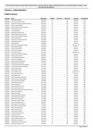 Inscrição Nome
Técnico - Administrativo
CONCURSO PÚBLICO PARA PROVIMENTO DE CARGOS DO QUADRO ADMINISTRATIVO DA DEFENSORIA PÚBLICA DO
ESTADO DE RONDÔNIA
PORTO VELHO
Objetiva DiscursivaNascimento Nota Final Situação Classificação
572013811 Thales Cedrik Catafesta 4409/05/1992 44 Aprovado 532º
572057608 Ícaro Lima Fernandes Da Costa 4430/07/1992 44 Aprovado 533º
572001320 Rod Daniel Gomes Sussuarana Do Nascimento 4406/01/1993 44 Aprovado 534º
572025159 Matheus Lima De Medeiros 4415/07/1997 44 Aprovado 535º
572026696 Josirene Zalenski De Siqueira Carvalho 4418/05/1974 44 Aprovado 536º
572026288 Rosana Borges De Lima 4401/09/1980 44 Aprovado 537º
572008550 Ana Claudia Miranda 4420/05/1981 44 Aprovado 538º
572019308 Regina Maria Sampaio Ramos 4422/08/1982 44 Aprovado 539º
572004960 Rosivânia Michelen Pereira Ferreira 4405/01/1983 44 Aprovado 540º
572009025 Efson Ferreira Dos Santos Rodrigues 4402/10/1985 44 Aprovado 541º
572031005 Felipe Henrique Martins 4405/10/1985 44 Aprovado 542º
572001032 Daniely Da Cunha Oliveira Sant Anna 4406/01/1988 44 Aprovado 543º
572025460 Juliana Barroso Da Silva 4408/06/1988 44 Aprovado 544º
572037054 Joyce Maika Bohn 4410/09/1989 44 Aprovado 545º
572018602 Jeiele Cristine Do Nascimento Oliveira 4402/02/1990 44 Aprovado - PcD 546º
572009451 Aline Rodrigues Machado 4418/04/1990 44 Aprovado 547º
572001423 Priscila De Souza Ribeiro 4425/04/1990 44 Aprovado 548º
572015289 Pablo Javan Silva Dantas 4425/02/1991 44 Aprovado 549º
572014832 Bruno Soares Da Silva 4401/12/1991 44 Aprovado - PcD 550º
572021639 Danielle Caroline Miranda Cavalcante 4428/05/1992 44 Aprovado 551º
572003990 Maria Leonara Souza Silva 4404/07/1993 44 Aprovado 552º
572020955 Lara Ravena Mendonça Gabriel 4402/08/1993 44 Aprovado 553º
572016512 Adriana Lacerda Agostinho 4403/06/1994 44 Aprovado 554º
572013170 Vanessa Cristina Santiago Rivero 4403/08/1994 44 Aprovado 555º
572049669 Mayara Aparecida Pinto Bento 4412/10/1994 44 Aprovado 556º
572034979 Carlos Henrique Castelo Branco Mesquita 4413/11/1995 44 Aprovado 557º
572028658 Joane Cristina Nascimento Evangelista 4406/01/1977 44 Aprovado 558º
572028740 Silvia Francisca Antonio 4412/11/1980 44 Aprovado 559º
572038267 André Yamaguchi Bedin 4417/06/1981 44 Aprovado 560º
572047586 Viviane Selhorst E Silva 4418/03/1983 44 Aprovado - PcD 561º
572037537 Paulo Cesar Pinto Da Silva 4424/04/1983 44 Aprovado 562º
572023012 Renata Portela Veras 4415/09/1984 44 Aprovado 563º
572013908 Jader Chaplin Bernardo De Oliveira 4410/03/1985 44 Aprovado 564º
572015938 Suziane Da Silva Lacerda Gemaque 4403/04/1985 44 Aprovado 565º
572010681 Evanice Cunha Da Silva Batista 4422/05/1986 44 Aprovado 566º
572006414 Leandro Rodrigues Da Silva 4405/11/1986 44 Aprovado 567º
572056000 Jorge Fernandes Neto 4416/01/1987 44 Aprovado 568º
572034038 Bruno Eduardo Sant Ana Silva 4421/03/1988 44 Aprovado 569º
572039350 Suelen Laborda Lagos Dutra 4422/03/1988 44 Aprovado 570º
572004186 Bruna Camila Rodrigues De Oliveira Tenorio Alves 4410/04/1988 44 Aprovado 571º
572026616 Rodrigo Curti De Almeida 4427/08/1988 44 Aprovado 572º
572019856 Mariana Santos Bálbi 4428/10/1988 44 Aprovado 573º
572035387 Hortencia Paula Sezario Monteiro 4404/11/1988 44 Aprovado 574º
572025738 Ananda Gabriela De Figueiredo 4427/12/1988 44 Aprovado 575º
572037254 Nájila Pereira De Assunção 4431/12/1988 44 Aprovado 576º
572041346 Alex Sander Carvalho Lourenço 4421/10/1989 44 Aprovado 577º
572029327 Geliane Dornelles De Morais 4423/05/1990 44 Aprovado 578º
572034545 César Augusto Pinheiro Sampaio 4417/04/1991 44 Aprovado 579º
572020525 Kárita Cristina Ferreira De Almeida 4411/12/1991 44 Aprovado 580º
572019847 Rayan Alan Damázio Farias 4411/02/1992 44 Aprovado 581º
572017605 Rosiel Francisco Da Silva 4429/03/1992 44 Aprovado 582º
572008968 Amanda Rocha Rodrigues 4414/04/1992 44 Aprovado 583º
572014639 Fernando Henrique Bisconsin 4427/01/1993 44 Aprovado 584º
572028706 Janine Silva Ocampo 4424/03/1995 44 Aprovado 585º
572010059 Bruna Pissolatto Grocheviski 4418/07/1995 44 Aprovado 586º
572003051 Jordana Cristina Kramer Da Silva 4422/09/1995 44 Aprovado 587º
572029543 Glenda Kelly Arruda Martins 4422/01/1997 44 Aprovado 588º
572032921 Claudia Severino Da Silva De Araujo 4409/05/1978 44 Aprovado 589º
572055696 Wellington Dos Santos Lopes 4412/04/1987 44 Aprovado 590º
Página 26 de 86
 