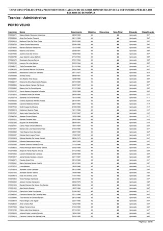 Inscrição Nome
Analista - Contábil
CONCURSO PÚBLICO PARA PROVIMENTO DE CARGOS DO QUADRO ADMINISTRATIVO DA DEFENSORIA PÚBLICA DO
ESTADO DE RONDÔNIA
PORTO VELHO
Objetiva DiscursivaNascimento Nota Final Situação Classificação
572021437 Anderson Marques De Oliveira 4726/09/1983 47 Aprovado 1º
572017114 Fernando Henrique Queiroz Da Silva 4719/06/1993 47 Aprovado 2º
572007903 Jurandir Cláudio Dadda 4610/01/1976 46 Aprovado 3º
572003160 Helda Anne Liborio De Queiroz 4430/10/1989 44 Aprovado 4º
572047115 Lucas Fernando Balbinot 4431/07/1986 44 Aprovado 5º
572003588 Fabiana Franco Viana 4319/09/1985 43 Aprovado 6º
572000916 Marcelo Freire De Sena 4327/11/1977 43 Aprovado 7º
572003303 Claudia Andreia Gomes Araujo 4209/10/1989 42 Aprovado 8º
572001704 Gildalene Carvalho De Paiva 4115/10/1969 41 Aprovado 9º
572033240 Reges Pereira De Sousa 4114/12/1986 41 Aprovado 10º
572038689 Orlando Vieira Da Costa 4125/04/1973 41 Aprovado 11º
572003725 Ádrian Breno Cavalcante Do Nascimento 4102/11/1989 41 Aprovado 12º
572012476 Sonete Diogo Pereira 4007/12/1967 40 Aprovado 13º
572002611 Héverton Almeida De Andrade 4023/03/1986 40 Aprovado 14º
572024443 Carlos Eduardo Dias De Almeida 4007/03/1988 40 Aprovado 15º
572001247 Cassio Andre Aguiar 4029/01/1986 40 Aprovado 16º
572047166 Wanderley De Oliveira Sousa Junior 4028/08/1987 40 Aprovado 17º
572003235 Luana Pereira Dos Santos Oliveira 3921/09/1984 39 Aprovado 18º
572041843 Ioníquisson Alex Braga De Sá Costa 3928/02/1992 39 Aprovado 19º
572012072 Leonardo Serafim De Paiva 3926/05/1983 39 Aprovado 20º
572035668 Cássio Matos Morato 3903/04/1993 39 Aprovado 21º
572034849 Jean Marcos Da Silva 3810/06/1972 38 Aprovado 22º
572026489 Luciley Gomes De Souza 3828/04/1982 38 Aprovado 23º
572033367 Ana Paula Araujo Barbosa 3827/05/1988 38 Aprovado 24º
572002860 Edvaldo Araujo Nunes 3831/10/1990 38 Aprovado 25º
572003800 Edemir Monteiro Brasil Neto 3812/11/1984 38 Aprovado 26º
572033015 Diogenes Ferrosil 3817/04/1983 38 Aprovado 27º
572003860 Dávisson Lucas Vieira Afonso 3830/01/1993 38 Aprovado 28º
572001588 Milena Gurgel De Souza 3805/01/1989 38 Aprovado 29º
572003638 Henry Whitmann Gillbert Dias Mira 3827/12/1989 38 Aprovado 30º
572000051 Geovany Pedraza Freitas 3707/10/1989 37 Aprovado 31º
572003368 Chailton Alves De Oliveira 3722/11/1988 37 Aprovado 32º
572031039 Creton Pinheiro De Oliveira 3723/06/1991 37 Aprovado 33º
572030842 Sergio Manoel Soares Silva 3707/10/1991 37 Aprovado 34º
572001266 Rosilene Pires Dos Santos Da Silva 3705/06/1977 37 Aprovado 35º
572030492 Lilian Alves De Oliveira Silva 3715/10/1978 37 Aprovado 36º
572032117 Amoan Da Silveira Rojas 3707/01/1991 37 Aprovado 37º
572029351 Gleiciane Ribeiro Da Silva 3608/02/1991 36 Aprovado 38º
572025599 Jonathan Barros Cardoso 3622/11/1983 36 Aprovado 39º
572014449 Sara Shaila Almeida Lima 3625/12/1983 36 Aprovado 40º
572001224 Gustavo Pereira Lanis 3626/06/1989 36 Aprovado 41º
572005785 Alexandro De Sousa Lima 3610/08/1984 36 Aprovado 42º
572028237 Jaqueline Paz Silva 3618/02/1991 36 Aprovado 43º
572035228 Francisco Junior Seabra De Souza 3526/06/1983 35 Aprovado 44º
572000010 Domenico Andrey Sócrates Rodolfo Valentino Santos Alencar 3526/03/1990 35 Aprovado 45º
572036128 Ezenildo Marques Dutra 3527/08/1975 35 Aprovado 46º
572010995 Ândria Povodeniak 3524/07/1984 35 Aprovado 47º
572034206 Julio Andre Rodrigues Ferreira 3528/07/1984 35 Aprovado 48º
572005830 Suze Lane De Assunção 3505/07/1988 35 Aprovado 49º
572025672 Fernando Egler Chorobura 3510/01/1989 35 Aprovado 50º
572000478 Wagner Zambom 3515/12/1979 35 Aprovado 51º
572016332 Jakeline Oliveira Costa 3501/02/1984 35 Aprovado 52º
572000534 Karina Da Silva 3517/08/1987 35 Aprovado 53º
Página 7 de 86
 