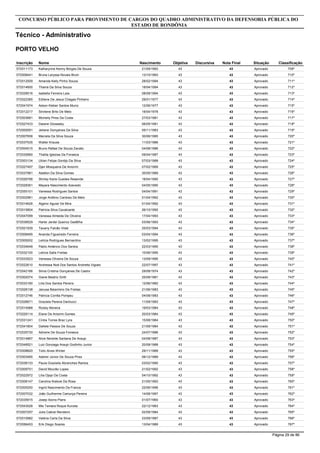 Inscrição Nome
Técnico - Administrativo
CONCURSO PÚBLICO PARA PROVIMENTO DE CARGOS DO QUADRO ADMINISTRATIVO DA DEFENSORIA PÚBLICA DO
ESTADO DE RONDÔNIA
PORTO VELHO
Objetiva DiscursivaNascimento Nota Final Situação Classificação
572011173 Katharynne Kenny Borges De Souza 4321/09/1993 43 Aprovado 709º
572008441 Bruna Laryssa Novais Brum 4313/10/1993 43 Aprovado 710º
572012509 Amanda Kelly Pinho Souza 4328/02/1994 43 Aprovado 711º
572014600 Thainá Da Silva Souza 4318/04/1994 43 Aprovado 712º
572028516 Isabella Ferreira Laia 4308/08/1994 43 Aprovado 713º
572022365 Edilene De Jesus Chagas Pinheiro 4329/01/1977 43 Aprovado 714º
572041974 Adson Kleber Santos Muniz 4312/06/1977 43 Aprovado 715º
572012217 Silvilene Brito De Melo 4318/04/1978 43 Aprovado 716º
572003681 Michelly Pires Da Costa 4327/03/1981 43 Aprovado 717º
572027433 Daiane Glowasky 4306/05/1981 43 Aprovado 718º
572000091 Jeliane Gonçalves Da Silva 4305/11/1983 43 Aprovado 719º
572007658 Marcela Da Silva Souza 4330/06/1985 43 Aprovado 720º
572037535 Walter Krause 4311/03/1986 43 Aprovado 721º
572004515 Bruno Rafael De Souza Zanato 4304/08/1986 43 Aprovado 722º
572032660 Thalita Iglezias Da Fonseca 4309/04/1987 43 Aprovado 723º
572003134 Uilian Felipe Gontijo Da Silva 4307/03/1988 43 Aprovado 724º
572027497 Djan Mosqueira De Amorim 4307/02/1989 43 Aprovado 725º
572037981 Adalton Da Silva Gomes 4330/05/1989 43 Aprovado 726º
572026788 Shirley Karla Guedes Resende 4318/04/1990 43 Aprovado 727º
572028361 Mayara Nascimento Azevedo 4304/05/1990 43 Aprovado 728º
572055101 Vanessa Rodrigues Santos 4304/04/1991 43 Aprovado 729º
572002961 Jorge Antônio Cardoso De Melo 4301/04/1992 43 Aprovado 730º
572014626 Algenir Aguiar De Mira 4301/04/1992 43 Aprovado 731º
572015804 Patrícia Silva Cavalcante 4326/10/1992 43 Aprovado 732º
572047099 Vanessa Almeida De Oliveira 4317/04/1993 43 Aprovado 733º
572038529 Harlei Jardel Queiroz Gadêlha 4303/06/1993 43 Aprovado 734º
572021939 Tauany Falcão Vidal 4325/03/1994 43 Aprovado 735º
572008495 Ananda Figueiredo Ferreira 4303/04/1994 43 Aprovado 736º
572005002 Letícia Rodrigues Bernardino 4313/02/1995 43 Aprovado 737º
572034648 Pablo Amâncio Dos Santos 4322/03/1995 43 Aprovado 738º
572032100 Letícia Salla Freitas 4310/06/1995 43 Aprovado 739º
572033523 Vanessa Oliveira De Souza 4313/09/1995 43 Aprovado 740º
572022610 Andressa Noé Dos Santos Andretta Vigiato 4322/07/1997 43 Aprovado 741º
572042166 Silvia Cristina Gonçalves De Castro 4329/08/1974 43 Aprovado 742º
572002074 Giane Beatriz Gritti 4325/08/1981 43 Aprovado 743º
572033180 Lilia Dos Santos Pereira 4312/06/1982 43 Aprovado 744º
572028138 Janusa Belarmino De Freitas 4321/06/1983 43 Aprovado 745º
572012746 Patricia Corrêa Pompeu 4304/08/1983 43 Aprovado 746º
572026671 Graziela Pereira Danilucci 4311/09/1983 43 Aprovado 747º
572014988 Riziely Moreira 4319/03/1984 43 Aprovado 748º
572029114 Elane De Amorim Gomes 4320/03/1984 43 Aprovado 749º
572031241 Cíntia Torres Braz Lyra 4315/08/1984 43 Aprovado 750º
572041804 Dallete Passos De Souza 4321/09/1984 43 Aprovado 751º
572035730 Adriene De Souza Fonseca 4324/07/1986 43 Aprovado 752º
572014867 Alice Nereide Santana De Araujo 4304/08/1987 43 Aprovado 753º
572048521 Luiz Gonzaga Araujo Godinho Junior 4320/08/1988 43 Aprovado 754º
572008820 Túlio Alves Winter 4329/11/1989 43 Aprovado 755º
572003485 Ademir Júnior De Souza Pires 4306/12/1989 43 Aprovado 756º
572038133 Paula Graziella Abranches Ramos 4303/02/1990 43 Aprovado 757º
572009751 David Mourão Lopes 4321/02/1992 43 Aprovado 758º
572022972 Lilia Ojopi Da Costa 4304/10/1992 43 Aprovado 759º
572008147 Carolina Kiekow Da Rosa 4321/05/1993 43 Aprovado 760º
572005250 Ingrid Nascimento Da Franca 4322/06/1996 43 Aprovado 761º
572007032 João Guilherme Camurça Pereira 4314/08/1997 43 Aprovado 762º
572035915 Josep Iborra Plans 4301/07/1960 43 Aprovado 763º
572043028 Mie Tamara Roque Kuroda 4322/12/1983 43 Aprovado 764º
572007257 Julia Cabral Rendeiro 4302/09/1984 43 Aprovado 765º
572010982 Valéria Carla Da Silva 4323/09/1987 43 Aprovado 766º
572056453 Erik Diego Soares 4313/04/1989 43 Aprovado 767º
Página 29 de 86
 