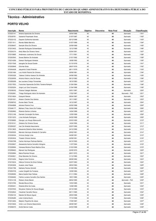 Inscrição Nome
Analista - Engenharia Civil
CONCURSO PÚBLICO PARA PROVIMENTO DE CARGOS DO QUADRO ADMINISTRATIVO DA DEFENSORIA PÚBLICA DO
ESTADO DE RONDÔNIA
PORTO VELHO
Objetiva DiscursivaNascimento Nota Final Situação Classificação
572001882 Gustavo Da Costa Leal 4611/05/1988 46 Aprovado 1º
572051541 Emanuel Neri Piedade 4318/11/1978 43 Aprovado 2º
572042376 Frédi Rodrigues Ramos Da Silva 4323/10/1992 43 Aprovado 3º
572044952 Cleider Dias Pires Junior 4211/01/1992 42 Aprovado 4º
572058367 Kelly Cristine Muniz Queiroz 4202/09/1993 42 Aprovado 5º
572021516 Leonardo Micheletti 4021/10/1993 40 Aprovado 6º
572026400 Alan Corrêa De Abreu 4020/10/1983 40 Aprovado 7º
572032958 Francisco Alberto David Duarte De Souza Neto 4026/10/1987 40 Aprovado 8º
572024055 Bruno Lemos De Sousa 3914/07/1989 39 Aprovado 9º
572029863 Leonardo Gonçalves Da Costa 3924/07/1990 39 Aprovado 10º
572041401 Joao Victor Da Silva Costa 3930/12/1991 39 Aprovado 11º
572056610 Daieny Kétlein Costa E Ferreira 3829/11/1983 38 Aprovado 12º
572047995 Andre Ricardo Silva Reis Oliveira 3808/01/1991 38 Aprovado 13º
572055912 Ana Paula Costa Mesquita 3815/01/1993 38 Aprovado 14º
572025781 Rafael Silva Cruz 3708/12/1992 37 Aprovado 15º
572006791 Tiago Fernandes Cota De Araujo 3709/11/1989 37 Aprovado 16º
572028250 Davi Martins Gonçalves 3709/04/1993 37 Aprovado 17º
572027886 Iago Batista Chassot 3719/03/1992 37 Aprovado 18º
572002278 Ademilton Dresch 3601/02/1983 36 Aprovado 19º
572058940 Pedro Diamante Miranda 3622/11/1981 36 Aprovado 20º
572028704 Rayanne Brunna Queiroz De Carvalho 3618/01/1992 36 Aprovado 21º
572037818 Valéria Lourenço Dias 3625/11/1993 36 Aprovado 22º
572045353 Wilton Ferreira Azevedo Junior 3514/08/1977 35 Aprovado 23º
572056222 Rafael Dourado Vieira 3516/12/1992 35 Aprovado 24º
572030194 Vanessa De Oliveira 3511/01/1993 35 Aprovado 25º
572026045 Cleber Fernando Rodrigues De Souza 3513/05/1986 35 Aprovado 26º
572050391 José Edmar Andrade Neto 3510/04/1991 35 Aprovado 27º
572040166 Hélio Douglas Pio Alves 3517/12/1990 35 Aprovado 28º
572018421 Ícaro De Amorim Santana 3503/12/1991 35 Aprovado 29º
572010600 Jefferson Willian Batista Da Silva 3513/08/1992 35 Aprovado 30º
572002950 Alana Caroline Brito Da Glória Nolasco 3509/08/1989 35 Aprovado 31º
572058410 Javier Rudá Lemos Viana 3527/01/1991 35 Aprovado 32º
Página 9 de 86
 