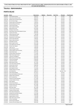 Inscrição Nome
Técnico - Administrativo
CONCURSO PÚBLICO PARA PROVIMENTO DE CARGOS DO QUADRO ADMINISTRATIVO DA DEFENSORIA PÚBLICA DO
ESTADO DE RONDÔNIA
PORTO VELHO
Objetiva DiscursivaNascimento Nota Final Situação Classificação
572023097 Ivonice Pereira Escoriça 4002/05/1973 40 Aprovado 1299º
572003219 Cássia Patrícia Ramos Da Silva 4029/05/1974 40 Aprovado 1300º
572001295 Rosilene Pires Dos Santos Da Silva 4005/06/1977 40 Aprovado 1301º
572044837 Nair De Oliveira Ortega 4031/08/1977 40 Aprovado 1302º
572011570 Pauliane Abercio Da Silva Mariano 4013/04/1979 40 Aprovado 1303º
572037885 Marineide Marques De Souza 4030/05/1979 40 Aprovado 1304º
572003452 Veimar Pereira De Brito 4024/11/1980 40 Aprovado 1305º
572041057 Wanilk Caldas De Andrade 4012/08/1981 40 Aprovado 1306º
572032891 Moisés Sales Da Silva 4002/10/1982 40 Aprovado 1307º
572010646 Wellington Ferreira Alves 4010/04/1983 40 Aprovado 1308º
572025252 Roxane Maria Farias De Brito Batista De Souza 4024/09/1984 40 Aprovado 1309º
572021200 Jaqueline Silva Pissini 4029/07/1985 40 Aprovado 1310º
572050937 Gessica Nascimento Paixão 4011/08/1986 40 Aprovado 1311º
572031386 Carmem Barbosa Barreto 4009/01/1987 40 Aprovado 1312º
572021353 Renata Pezzin Da Silva Ribeiro 4007/03/1987 40 Aprovado 1313º
572038965 Daniéli Cristine Marzarotto 4010/09/1987 40 Aprovado 1314º
572019777 Rayana Vedana Scarmocin 4024/10/1987 40 Aprovado 1315º
572021537 Renata Miler De Paula 4031/10/1988 40 Aprovado 1316º
572001591 Milena Gurgel De Souza 4005/01/1989 40 Aprovado 1317º
572003094 Vania Gaede Souza Carminato 4027/03/1989 40 Aprovado 1318º
572013389 Wender Victor Calazam 4031/08/1990 40 Aprovado 1319º
572031694 Jader Joe Lima 4019/09/1990 40 Aprovado 1320º
572038681 Rayane Rodrigues Calado 4017/03/1991 40 Aprovado 1321º
572033603 Lohana Catharina Vieira De Oliveira 4029/01/1992 40 Aprovado 1322º
572039692 Catiane Malta Soares 4002/07/1992 40 Aprovado 1323º
572006893 Francisco Ramon Pereira Barros 4017/11/1992 40 Aprovado 1324º
572002989 Rafael Thales Agostini Neves 4023/07/1993 40 Aprovado 1325º
572034459 Lucélia De Lima Negreiros 4003/01/1994 40 Aprovado 1326º
572003279 Rafael Hermizio De Souza Rego 4028/03/1994 40 Aprovado 1327º
572021951 Franklin Silva Rodrigues 4007/08/1994 40 Aprovado 1328º
572034677 Lukas Pina Gonçalves 4001/09/1994 40 Aprovado 1329º
572022009 Stela Poltronieri Guerra 4020/11/1994 40 Aprovado 1330º
572001436 Júlia Cristina Santos Figueiredo 4024/03/1995 40 Aprovado 1331º
572006756 Caroline Abreu Da Silva 4029/05/1995 40 Aprovado 1332º
572037918 Edilson Roberto Uchoa 4002/11/1961 40 Aprovado 1333º
572039069 Sidnei Batista De Souza 4015/10/1965 40 Aprovado 1334º
572018333 Sebastiao Macedo De Oliveira 4016/06/1974 40 Aprovado 1335º
572051950 Alex Andrade Rios 4029/08/1975 40 Aprovado - PcD 1336º
572053734 Fábio Rodrigo Nishidate 4003/11/1977 40 Aprovado 1337º
572041648 Paula Soraia Batista De Oliveira Lima 4021/07/1979 40 Aprovado 1338º
572005154 Angélica Hibner De Miranda 4026/10/1981 40 Aprovado 1339º
572014073 Elen Fernandes Serra 4016/02/1982 40 Aprovado 1340º
572051241 Gleiciane De Oliveira Rodrigues 4027/11/1982 40 Aprovado 1341º
572016963 Leonardo Serafim De Paiva 4026/05/1983 40 Aprovado 1342º
572025467 Paula Calazans 4020/09/1984 40 Aprovado 1343º
572018008 Adriane Souza Marques 4025/09/1985 40 Aprovado 1344º
572008478 Samantha Sales Jansen Pereira 4029/11/1985 40 Aprovado 1345º
572013526 Jaqueline Freire Diniz 4010/01/1986 40 Aprovado 1346º
572004558 Mirele Nery Infante 4026/11/1986 40 Aprovado 1347º
572036566 Josimar Francisco De Souza 4003/08/1987 40 Aprovado 1348º
572029610 Cristiane De Oliveira Diesel 4014/08/1987 40 Aprovado 1349º
572040279 Eliane Deise De Albuquerque 4012/12/1987 40 Aprovado 1350º
572051830 Gleicielle Silva Dos Santos Holanda 4021/07/1988 40 Aprovado 1351º
572028126 Ronildo Bandeira Da Silva 4009/05/1989 40 Aprovado 1352º
572022514 Angélica Mariano Da Silva 4011/05/1989 40 Aprovado 1353º
572007972 Diego Laércio Souza Carvalho 4011/05/1990 40 Aprovado 1354º
572014295 Vinicius Costa Moraes 4002/02/1991 40 Aprovado 1355º
572014620 Daniela Araujo De Resende 4015/07/1992 40 Aprovado 1356º
572030403 Saionara Schumann Marques Vidal 4008/08/1992 40 Aprovado 1357º
Página 39 de 86
 