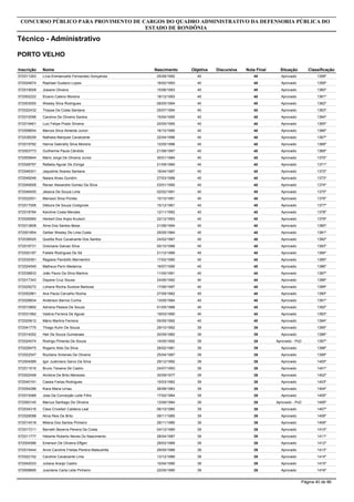 Inscrição Nome
Técnico - Administrativo
CONCURSO PÚBLICO PARA PROVIMENTO DE CARGOS DO QUADRO ADMINISTRATIVO DA DEFENSORIA PÚBLICA DO
ESTADO DE RONDÔNIA
PORTO VELHO
Objetiva DiscursivaNascimento Nota Final Situação Classificação
572011263 Lívia Emmanuelle Fernandes Gonçalves 4025/08/1992 40 Aprovado 1358º
572024674 Raphael Gustavo Lopes 4016/02/1993 40 Aprovado 1359º
572019008 Josiane Oliveira 4015/06/1993 40 Aprovado 1360º
572002222 Elueno Caleno Moreira 4018/12/1993 40 Aprovado 1361º
572003055 Wesley Silva Rodrigues 4006/05/1994 40 Aprovado 1362º
572022432 Thaysa Da Costa Santana 4025/07/1994 40 Aprovado 1363º
572010096 Carolina De Oliveira Santos 4015/04/1995 40 Aprovado 1364º
572019461 Luiz Felipe Prado Silveira 4020/05/1995 40 Aprovado 1365º
572058654 Marcos Silva Almeida Junior 4016/10/1995 40 Aprovado 1366º
572038259 Nathalia Marques Cavalcante 4022/04/1996 40 Aprovado 1367º
572019782 Hanna Gabrielly Silva Moreira 4012/05/1996 40 Aprovado 1368º
572003773 Guilherme Paula Cândido 4021/08/1997 40 Aprovado 1369º
572005844 Mario Jorge De Oliveira Junior 4030/01/1984 40 Aprovado 1370º
572028797 Rafaela Aguiar De Zúniga 4021/09/1985 40 Aprovado 1371º
572046301 Jaqueline Soares Santana 4019/04/1987 40 Aprovado 1372º
572049246 Naiara Alves Gundim 4027/03/1988 40 Aprovado 1373º
572049008 Renan Alexandre Gomez Da Silva 4003/01/1990 40 Aprovado 1374º
572046455 Jéssica De Souza Lima 4002/02/1991 40 Aprovado 1375º
572022931 Marissol Silva Pontes 4010/10/1991 40 Aprovado 1376º
572017006 Débora De Souza Codignole 4015/12/1991 40 Aprovado 1377º
572018784 Karoline Costa Mendes 4012/11/1992 40 Aprovado 1378º
572026565 Herbert Dos Anjos Krutsch 4022/12/1993 40 Aprovado 1379º
572013808 Aline Dos Santos Bessi 4021/06/1994 40 Aprovado 1380º
572001854 Gelber Wesley De Lima Costa 4025/05/1984 40 Aprovado 1381º
572036525 Quetila Ruiz Cavalcante Dos Santos 4024/02/1987 40 Aprovado 1382º
572018731 Greiciane Galvao Silva 4005/10/1988 40 Aprovado 1383º
572020187 Fatiele Rodrigues De Sá 4021/12/1989 40 Aprovado 1384º
572035391 Regiane Pandolfo Marmentini 4017/02/1990 40 Aprovado 1385º
572024549 Matheus Perin Medeiros 4016/07/1990 40 Aprovado 1386º
572038833 João Paulo Da Silva Martins 4011/05/1991 40 Aprovado 1387º
572017343 Dayane Cruz Sousa 4024/06/1992 40 Aprovado 1388º
572029272 Lohana Rocha Suckow Barbosa 4017/06/1997 40 Aprovado 1389º
572052981 Ana Paula Carvalho Rocha 4027/09/1982 40 Aprovado 1390º
572028834 Anderson Barros Cunha 4013/05/1984 40 Aprovado 1391º
572010892 Adriana Passos De Souza 4001/05/1986 40 Aprovado 1392º
572031562 Valéria Ferreira De Aguiar 4019/03/1990 40 Aprovado 1393º
572020612 Mário Martins Ferreira 4005/05/1992 40 Aprovado 1394º
572041775 Thiago Kuhn De Souza 3929/10/1992 39 Aprovado 1395º
572014052 Heli De Souza Guimaraes 3920/09/1960 39 Aprovado 1396º
572024574 Rodrigo Pimenta De Souza 3914/05/1992 39 Aprovado - PcD 1397º
572028475 Rogerio Aldo Da Silva 3928/02/1981 39 Aprovado 1398º
572022547 Rozilane Ximenes De Oliveira 3925/04/1987 39 Aprovado 1399º
572004589 Igor Justiniano Sarco Da Silva 3929/12/1992 39 Aprovado 1400º
572011616 Bruno Teixeira De Castro 3924/07/1993 39 Aprovado 1401º
572002458 Alcilene De Brito Menezes 3930/09/1977 39 Aprovado 1402º
572040191 Cassia Farias Rodrigues 3915/03/1982 39 Aprovado 1403º
572054286 Kiara Maria Urnau 3926/08/1983 39 Aprovado 1404º
572019368 Jose Da Conceição Leite Filho 3917/02/1984 39 Aprovado 1405º
572000145 Marcus Santiago De Oliveira 3913/09/1984 39 Aprovado - PcD 1406º
572034316 Cleia Crivellari Caldeira Leal 3906/10/1985 39 Aprovado 1407º
572029098 Alina Reis De Brito 3909/11/1985 39 Aprovado 1408º
572014518 Milena Dos Santos Pinheiro 3926/11/1985 39 Aprovado 1409º
572017211 Barneth Bezerra Pereira Da Costa 3904/12/1985 39 Aprovado 1410º
572011777 Heberte Roberto Neves Do Nascimento 3928/04/1987 39 Aprovado 1411º
572004586 Emerson De Oliveira Effgen 3929/03/1989 39 Aprovado 1412º
572010444 Anne Caroline Freitas Pereira Matsushita 3929/05/1989 39 Aprovado 1413º
572022152 Caroline Cavalcante Lima 3913/12/1989 39 Aprovado 1414º
572042033 Juliana Araújo Castro 3910/04/1990 39 Aprovado 1415º
572008695 Juscilene Carla Leite Pinheiro 3922/05/1990 39 Aprovado 1416º
Página 40 de 86
 