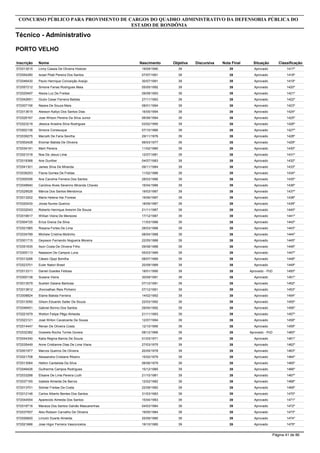 Inscrição Nome
Técnico - Administrativo
CONCURSO PÚBLICO PARA PROVIMENTO DE CARGOS DO QUADRO ADMINISTRATIVO DA DEFENSORIA PÚBLICA DO
ESTADO DE RONDÔNIA
PORTO VELHO
Objetiva DiscursivaNascimento Nota Final Situação Classificação
572013515 Linny Cassia De Oliveira Hoelzer 3919/09/1990 39 Aprovado 1417º
572054280 Israel Pilati Pereira Dos Santos 3907/07/1991 39 Aprovado 1418º
572046430 Paulo Henrique Conceição Araújo 3930/07/1991 39 Aprovado 1419º
572057212 Simone Farias Rodrigues Maia 3905/05/1992 39 Aprovado 1420º
572025497 Alexia Luz De Freitas 3909/08/1993 39 Aprovado 1421º
572042651 Giulio Cesar Ferreira Batista 3927/11/1993 39 Aprovado 1422º
572007156 Naiara De Souza Maia 3908/01/1994 39 Aprovado 1423º
572013615 Alesson Kallyo Dos Santos Dias 3916/05/1994 39 Aprovado 1424º
572026167 Jose Wilson Pereira Da Silva Junior 3906/06/1994 39 Aprovado 1425º
572023218 Jéssica Ariadna Silva Rodrigues 3903/02/1995 39 Aprovado 1426º
572002136 Simone Conesuque 3907/10/1966 39 Aprovado 1427º
572039275 Marcelli De Faria Sevilha 3929/11/1976 39 Aprovado 1428º
572002428 Eliomar Batista De Oliveira 3906/03/1977 39 Aprovado 1429º
572034191 Marli Pereira 3911/02/1980 39 Aprovado 1430º
572021018 Noe De Jesus Lima 3912/07/1981 39 Aprovado 1431º
572018368 Ane Gunther 3904/07/1983 39 Aprovado 1432º
572041301 James Silva De Miranda 3909/11/1984 39 Aprovado 1433º
572036253 Flavia Gomes De Freitas 3911/02/1986 39 Aprovado 1434º
572009356 Ane Caroline Ferreira Dos Santos 3928/03/1986 39 Aprovado 1435º
572048940 Carolina Alves Severino Miranda Chaves 3916/04/1986 39 Aprovado 1436º
572029526 Márcia Dos Santos Mendonca 3919/03/1987 39 Aprovado 1437º
572013202 Marla Helena Har Fiorese 3919/06/1987 39 Aprovado 1438º
572020430 Jonas Nunes Queiroz 3918/09/1987 39 Aprovado 1439º
572032043 Roberto Henrique Amorim De Souza 3921/11/1987 39 Aprovado 1440º
572016617 Willian Vieira De Menezes 3917/12/1987 39 Aprovado 1441º
572004725 Erica Greice Da Silva 3911/03/1988 39 Aprovado 1442º
572021985 Rosana Fortes De Lima 3928/03/1988 39 Aprovado 1443º
572034789 Michele Cristina Moitinho 3908/04/1988 39 Aprovado 1444º
572001715 Geysson Fernando Nogueira Moreira 3922/05/1988 39 Aprovado 1445º
572051635 Ilson Costa De Oliveira Filho 3909/08/1988 39 Aprovado 1446º
572005113 Naassom De Campos Luna 3905/03/1989 39 Aprovado 1447º
572013266 Cássio Ojopi Bonilha 3908/07/1989 39 Aprovado 1448º
572023701 Euler Natori Brasil 3920/09/1989 39 Aprovado 1449º
572013311 Daniel Guedes Feitosa 3918/01/1990 39 Aprovado - PcD 1450º
572000138 Susana Vieira 3930/09/1991 39 Aprovado 1451º
572013579 Suellen Daiane Barbosa 3907/12/1991 39 Aprovado 1452º
572013812 Jhonnathan Reis Pinheiro 3907/12/1991 39 Aprovado 1453º
572008824 Elaine Batista Ferreira 3914/02/1992 39 Aprovado 1454º
572013050 Gilson Eduardo Saiter De Souza 3922/03/1992 39 Aprovado 1455º
572046451 Gabriel Borino Dos Santos 3929/04/1992 39 Aprovado 1456º
572021679 Welton Felipe Pêgo Almeida 3921/11/1993 39 Aprovado 1457º
572023121 José Wilton Cavalcante De Sousa 3912/07/1994 39 Aprovado 1458º
572014447 Renan De Oliveira Costa 3912/10/1995 39 Aprovado 1459º
572032382 Grasiela Rocha Torres Goveia 3908/12/1966 39 Aprovado - PcD 1460º
572044340 Katia Regina Barros De Souza 3901/03/1971 39 Aprovado 1461º
572035449 Anne Cristianne Dias De Lima Viana 3927/03/1975 39 Aprovado 1462º
572001977 Marcos Queiroz De Oliveira 3920/05/1978 39 Aprovado 1463º
572021708 Alessandra Cristiane Ribeiro 3915/02/1979 39 Aprovado 1464º
572013064 Helton Cantalista Da Silva 3906/06/1979 39 Aprovado 1465º
572046426 Guilherme Campos Rodrigues 3915/12/1980 39 Aprovado 1466º
572033288 Elisane De Lima Pereira Liuth 3921/10/1981 39 Aprovado 1467º
572037165 Izabela Almeida De Barros 3912/02/1982 39 Aprovado 1468º
572013701 Sidmar Freitas Da Costa 3922/08/1982 39 Aprovado 1469º
572012146 Carlos Alberto Bentes Dos Santos 3931/03/1983 39 Aprovado 1470º
572044554 Aparecido Almeida Dos Santos 3915/04/1983 39 Aprovado 1471º
572018716 Maraiza Dos Santos Galvão Mascarenhas 3904/03/1984 39 Aprovado 1472º
572037557 Alex Robson Carvalho De Oliveira 3919/05/1984 39 Aprovado 1473º
572026820 Lincoln Duarte Almeida 3925/09/1985 39 Aprovado 1474º
572021666 Jose Higor Ferreira Vasconcelos 3919/10/1985 39 Aprovado 1475º
Página 41 de 86
 