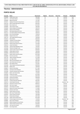 Inscrição Nome
Técnico - Administrativo
CONCURSO PÚBLICO PARA PROVIMENTO DE CARGOS DO QUADRO ADMINISTRATIVO DA DEFENSORIA PÚBLICA DO
ESTADO DE RONDÔNIA
PORTO VELHO
Objetiva DiscursivaNascimento Nota Final Situação Classificação
572026490 Larissa Fritsch Lemos 3915/03/1996 39 Aprovado 1594º
572031110 Hiram Pasian Roberto 3911/04/1996 39 Aprovado 1595º
572020002 Miguel Roumié Neto 3911/01/1997 39 Aprovado 1596º
572015671 Angelique Emanuele De Araujo Oliveira 3904/03/1997 39 Aprovado 1597º
572031378 Marina Vanessa Maia Brasil De Oliveira 3920/03/1997 39 Aprovado 1598º
572036398 Breno Veisack Lara 3922/12/1997 39 Aprovado 1599º
572050863 Heitor Praciano Pereira 3919/02/1962 39 Aprovado 1600º
572022832 Debora Santiago De Albuquerque 3916/03/1970 39 Aprovado 1601º
572020973 Debora Da Silva Rodrigues 3922/06/1971 39 Aprovado 1602º
572042477 Kelly Roberta Barbosa Da Cunha 3915/05/1974 39 Aprovado 1603º
572014115 Iara Vadirena Medeiros Belmudes Saretta 3916/06/1974 39 Aprovado 1604º
572056935 Bruno Vieira Montenegro 3917/08/1976 39 Aprovado 1605º
572006984 Ângela Da Silva Frota 3924/05/1981 39 Aprovado 1606º
572041104 Jean Douglas Miranda Rodrigues 3915/08/1982 39 Aprovado 1607º
572020416 Milene Moreira 3928/08/1982 39 Aprovado 1608º
572040048 Jussielson De Oliveira Ribeiro 3912/08/1983 39 Aprovado 1609º
572030179 Charlene De Oliveira Brito 3930/11/1983 39 Aprovado 1610º
572018678 Rosilene Soares Ramos De Moura 3915/10/1984 39 Aprovado 1611º
572054145 Juliana Pinto Moreira 3918/12/1984 39 Aprovado 1612º
572019768 Jaqueline Braga Magalhães Araripe 3917/02/1987 39 Aprovado 1613º
572016005 Taiana Da Conceição Cunha 3902/03/1987 39 Aprovado 1614º
572033286 Taynara Cristina Ferreira De Pasmo 3904/08/1987 39 Aprovado 1615º
572006470 Fabiano Martins Da Silva 3915/06/1988 39 Aprovado 1616º
572055649 Edilaine Pereira Da Silva 3906/09/1989 39 Aprovado 1617º
572022117 Daiane Cristina Leonel De Almeida 3909/12/1989 39 Aprovado 1618º
572036580 Erica De Lima Arruda 3913/12/1989 39 Aprovado 1619º
572017720 Jéferson Rodrigues Nascimento 3927/12/1989 39 Aprovado 1620º
572012230 Lara Vager Fabres 3918/06/1990 39 Aprovado 1621º
572010255 Nilson Da Silva Mendanha Junior 3929/07/1990 39 Aprovado 1622º
572032323 Caren Ranile Moura De Souza 3906/03/1991 39 Aprovado 1623º
572056973 Breno Batista Chaves 3919/12/1991 39 Aprovado 1624º
572014964 Tiátira Celestino De Almeida Sussuarana 3904/06/1992 39 Aprovado 1625º
572027209 Mikaela Vieira 3910/08/1992 39 Aprovado 1626º
572058510 Renan De Souza Bispo 3907/11/1992 39 Aprovado 1627º
572036349 Ana Paula Da Silva Rodrigues 3920/02/1993 39 Aprovado 1628º
572016056 Guilherme Henqrique Alves Pernomian 3915/03/1993 39 Aprovado 1629º
572049918 Beatriz Leite Pereira Dantas 3911/03/1994 39 Aprovado 1630º
572007636 Erislaine Dos Santos 3922/10/1994 39 Aprovado 1631º
572019986 Lucas Ferreira Rocha De Oliveira 3928/03/1996 39 Aprovado 1632º
572014969 Amanda Souza Mânica 3922/08/1996 39 Aprovado 1633º
572035065 Beatriz Brito De Oliveira 3911/02/1997 39 Aprovado 1634º
572021361 Huryelton Nascimento Mendonça 3920/03/1997 39 Aprovado 1635º
572040175 Carlos Roberto Percinotto 3916/09/1972 39 Aprovado - PcD 1636º
572007149 Kamutcha De Oliveira Da Silva 3908/08/1977 39 Aprovado 1637º
572057383 Aline Cocco Cargnin 3912/12/1979 39 Aprovado 1638º
572002537 Clezia Ramos De Oliveira 3930/09/1982 39 Aprovado 1639º
572019173 Mariana De Carvalho Araujo Favacho 3911/12/1983 39 Aprovado 1640º
572016936 Ezequias José Ferreira 3912/12/1986 39 Aprovado 1641º
572020737 Rosany Queirós De Oliveira 3928/10/1987 39 Aprovado 1642º
572000360 Maria Joyce Praxedes Maciel 3915/03/1988 39 Aprovado 1643º
572037637 Duanne Gomes Dos Santos 3915/03/1988 39 Aprovado 1644º
572032151 Renata Santos Rodrigues 3930/07/1988 39 Aprovado 1645º
572011595 Angela Cristina Alcantara Silva 3906/10/1988 39 Aprovado 1646º
572000537 Frances Douglas Correia De Souza 3911/05/1990 39 Aprovado - PcD 1647º
572006981 Mayra Camilo Rodrigues 3931/05/1990 39 Aprovado 1648º
572000905 Bárbara Rodrigues De Souza Ramos 3922/12/1992 39 Aprovado 1649º
572023352 Gabriel Ximenes Da Rocha Souza 3901/05/1994 39 Aprovado 1650º
572002444 Caio Cezar Diniz Gemelli 3913/09/1994 39 Aprovado 1651º
572032905 Bruno Braga Soares 3907/02/1995 39 Aprovado 1652º
Página 44 de 86
 