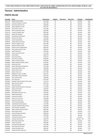 Inscrição Nome
Técnico - Administrativo
CONCURSO PÚBLICO PARA PROVIMENTO DE CARGOS DO QUADRO ADMINISTRATIVO DA DEFENSORIA PÚBLICA DO
ESTADO DE RONDÔNIA
PORTO VELHO
Objetiva DiscursivaNascimento Nota Final Situação Classificação
572012194 Isabele Ferreira Pimentel 3901/10/1995 39 Aprovado 1653º
572016423 Quimberly Rodrigues De Oliveira 3922/01/1996 39 Aprovado 1654º
572034168 Ingrid Nicole Maciel Ferreira 3910/06/1996 39 Aprovado 1655º
572019653 Kawany Rafaella Diniz Frata 3929/01/1997 39 Aprovado 1656º
572024735 Alana Pinheiro Tourinho 3919/12/1982 39 Aprovado 1657º
572033645 Marina Pereira Bento Welika 3906/03/1984 39 Aprovado 1658º
572031156 Luciana Da Sulidade Lopes 3906/07/1985 39 Aprovado 1659º
572024014 Renato Seiki Watanabe 3923/05/1986 39 Aprovado 1660º
572040976 Queila Morais Do Nascimento 3930/09/1987 39 Aprovado 1661º
572006008 Edivandro Dos Santos 3917/03/1989 39 Aprovado 1662º
572032103 Camila Teixeira Mourão 3928/04/1989 39 Aprovado 1663º
572008618 Andresa Miranda De Oliveira 3907/07/1989 39 Aprovado 1664º
572055198 Gleidson Fraitag De França 3908/10/1989 39 Aprovado 1665º
572018152 Marianna Carvalho Ferreira 3910/05/1991 39 Aprovado 1666º
572034624 Diego De Oliveira Chagas Barreto 3908/04/1990 39 Aprovado 1667º
572035189 Paula Janieire Araújo Da Costa 3920/09/1990 39 Aprovado 1668º
572032648 Inaê Peruffo Narcizo 3919/06/1994 39 Aprovado 1669º
572042637 Antonio Jose Alves Da Silva 3827/11/1990 38 Aprovado 1670º
572055609 Joelma Alberto 3829/06/1975 38 Aprovado 1671º
572030274 Eliana Jesus Nicácio 3821/04/1977 38 Aprovado 1672º
572052223 Elias Advincula Almeida 3826/06/1988 38 Aprovado 1673º
572020563 Maicon Furtado Dos Santos 3824/08/1989 38 Aprovado 1674º
572009804 Bárbara Gonçalves Cândido Campos 3809/10/1984 38 Aprovado 1675º
572017926 Hilda Da Silva Felix 3807/09/1986 38 Aprovado 1676º
572002830 Wender Satiro Morais De Mendonça 3823/10/1986 38 Aprovado 1677º
572037751 Queila Cristina Ribeiro Costa 3819/05/1989 38 Aprovado 1678º
572037522 Elezilda Gomes E Silva 3813/09/1989 38 Aprovado 1679º
572008621 Naiany Cristina Lima 3826/11/1989 38 Aprovado 1680º
572000991 Magdaiane De Jesus Lima Majer 3826/07/1991 38 Aprovado 1681º
572057977 Wendel Rayner Pereira Figueiredo 3827/07/1993 38 Aprovado 1682º
572020421 Anna Virginia Cardoso 3816/08/1994 38 Aprovado 1683º
572026744 Jean Carlos Silva 3805/12/1994 38 Aprovado 1684º
572034876 Elisangela Cristina Cismoski Da Silva Lopes 3831/01/1974 38 Aprovado 1685º
572043405 Maria Eunice De Oliveira 3802/07/1979 38 Aprovado 1686º
572017951 Hugo Viana Oliveira 3814/11/1980 38 Aprovado 1687º
572016475 Isabella Carvalho Milhomem E Silva Araújo 3801/12/1980 38 Aprovado 1688º
572026731 Sergio Simoes Pereira 3815/06/1981 38 Aprovado 1689º
572048203 Inge Vollrath Lobato 3826/02/1982 38 Aprovado 1690º
572029574 Maria Merielin Ferreira De Lima 3801/05/1982 38 Aprovado 1691º
572014342 Dienefer Dutra Bezerra 3810/04/1983 38 Aprovado 1692º
572024998 Vanessa Da Silva Bono 3825/11/1983 38 Aprovado 1693º
572046029 Fábio Junior Lima Peres 3819/06/1985 38 Aprovado 1694º
572041444 Cleudson Da Silva Vieira 3811/08/1986 38 Aprovado 1695º
572009357 Thaís De Araujo Rodrigues 3817/09/1988 38 Aprovado 1696º
572003885 Talita Brilhante Santana Azevedo 3821/10/1989 38 Aprovado 1697º
572015130 Fernanda Carminato Guedes De Paiva 3823/08/1990 38 Aprovado 1698º
572001915 Dênis Andresson Costa Maciel 3825/01/1992 38 Aprovado 1699º
572028384 Uéliton Cupertino Souza Do Amorim 3806/05/1992 38 Aprovado 1700º
572043234 Renan Soares Oliveira 3823/05/1992 38 Aprovado 1701º
572041580 Veraline Rodrigues Diocleciano 3809/05/1993 38 Aprovado 1702º
572016192 Thiago Moreira Gomes 3816/05/1993 38 Aprovado 1703º
572003072 Ana Paula Dos Santos Oliveira 3814/11/1995 38 Aprovado 1704º
572001553 Lindeberk Pereira Duarte 3807/09/1974 38 Aprovado - PcD 1705º
572030364 Marcia Maria Feitosa Patez 3813/02/1977 38 Aprovado 1706º
572035367 Evandro Jose Ramos 3826/09/1980 38 Aprovado 1707º
572050567 Fernanda Barros Moquedace 3816/12/1980 38 Aprovado 1708º
572002083 Gean Carlos Silva De Jesus 3805/04/1981 38 Aprovado 1709º
572028838 Jeovane Possmoser Alves 3808/04/1981 38 Aprovado 1710º
572007847 Cristiane Schreiner Duarte Lima 3819/05/1981 38 Aprovado 1711º
Página 45 de 86
 