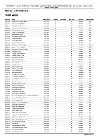 Inscrição Nome
Técnico - Administrativo
CONCURSO PÚBLICO PARA PROVIMENTO DE CARGOS DO QUADRO ADMINISTRATIVO DA DEFENSORIA PÚBLICA DO
ESTADO DE RONDÔNIA
PORTO VELHO
Objetiva DiscursivaNascimento Nota Final Situação Classificação
572033663 Elaine Cristina Rodrigues Da Silva 3808/08/1989 38 Aprovado 1830º
572016554 Elton Charles Sousa Da Silva 3830/10/1989 38 Aprovado 1831º
572034461 Ana Paula Soares Da Silva 3806/11/1989 38 Aprovado 1832º
572029014 Sergio Gomes De Oliveira Filho 3830/11/1989 38 Aprovado 1833º
572057660 Evelise Lianna Fonseca De Oliveira 3806/08/1990 38 Aprovado 1834º
572017310 Dennis Dos Santos Gomes 3825/08/1990 38 Aprovado 1835º
572024927 Leandro Lourenço Modesto 3826/11/1991 38 Aprovado 1836º
572035313 Matheus Moreira Ayricke 3806/01/1992 38 Aprovado 1837º
572034358 Aline Maria De Almeida Lopes 3807/02/1992 38 Aprovado 1838º
572006742 Camila De Souza Izel 3810/09/1992 38 Aprovado 1839º
572013416 Diana Lagasse Soares 3823/04/1993 38 Aprovado 1840º
572041126 Raicilene Souza De Oliveira 3829/09/1993 38 Aprovado 1841º
572047282 Alef Cally Alecrim Naje Pedraza 3802/10/1993 38 Aprovado 1842º
572012415 Gabriela Almeida Azevedo Rodrigues 3805/11/1993 38 Aprovado 1843º
572005146 Weberson Ferreira De Morais 3829/06/1994 38 Aprovado 1844º
572012938 Bruno Rubens Fernandes Kliemann 3811/07/1994 38 Aprovado 1845º
572014656 Gisele Rossi Leonel 3813/06/1995 38 Aprovado 1846º
572015531 Carmelita Gomes Dos Santos 3812/09/1960 38 Aprovado 1847º
572044984 Emanuel Pinheiro De Lima 3812/08/1961 38 Aprovado 1848º
572036915 Benedito Sales De Aguiar 3804/04/1968 38 Aprovado 1849º
572010806 Etelvina Da Costa Rocha 3826/11/1974 38 Aprovado 1850º
572004258 Sheylla Nóbrega Bueno Hijazi 3825/12/1975 38 Aprovado 1851º
572051727 Cleison Chuinca 3814/11/1976 38 Aprovado 1852º
572050369 Dilene Sória Galvão 3822/10/1980 38 Aprovado 1853º
572022470 Joseliene Da Silva Melo 3819/03/1981 38 Aprovado 1854º
572035998 Daiane Di Souza Botelho 3813/05/1982 38 Aprovado 1855º
572050472 Tatiana Rosa Pedrosa 3827/08/1983 38 Aprovado 1856º
572014704 Helen Batista Galindo 3815/03/1984 38 Aprovado 1857º
572027128 Carolina Da Cruz Carneiro 3814/07/1984 38 Aprovado 1858º
572039476 Keli Campos Franca Da Silva 3812/03/1985 38 Aprovado 1859º
572012084 Paulo Sergio De Pietro Guimaraes 3830/08/1985 38 Aprovado 1860º
572057217 Elivelton Santos Leal 3810/02/1986 38 Aprovado 1861º
572054749 Kecya Gomes Diniz 3819/10/1986 38 Aprovado 1862º
572021108 Jéfiter Neves Pantoja Sobrinho 3802/05/1987 38 Aprovado 1863º
572018323 Ana Cássia Laddaga Dias 3823/07/1987 38 Aprovado 1864º
572011148 Adriele Noronha De Medeiros 3824/08/1987 38 Aprovado 1865º
572028451 Aline Morais Da Silva 3802/03/1988 38 Aprovado 1866º
572015996 Sidriana Meira Costa Lopes 3806/07/1988 38 Aprovado 1867º
572013321 Silvana De Lima Soares Alves 3828/04/1990 38 Aprovado 1868º
572051833 Karla Conceição De Oliveira Pereira Da Silva De Menezes 3826/12/1990 38 Aprovado 1869º
572029664 Daniele Rosane De Melo Gomes 3830/10/1991 38 Aprovado 1870º
572001703 Izabella Barros De Macedo 3827/04/1992 38 Aprovado 1871º
572018686 Edgleisson Brito Da Silva 3811/06/1992 38 Aprovado 1872º
572008293 Jessica Nunes Nascimento Pereira 3815/07/1992 38 Aprovado 1873º
572014421 Iasmin Tabosa De Mendonca 3827/08/1992 38 Aprovado 1874º
572001258 Priscila De Carvalho Farias 3810/12/1992 38 Aprovado 1875º
572024636 Thamires Ribeiro Abdelnour 3822/01/1993 38 Aprovado 1876º
572038431 Gabriel Da Silva Alves 3803/09/1993 38 Aprovado 1877º
572058133 Izabela Vieira Lima De Oliveira 3807/01/1994 38 Aprovado 1878º
572030982 Josué Alves Rodrigues Dos Santos 3823/11/1994 38 Aprovado 1879º
572045577 Abigail De Sousa Dias Simões 3827/01/1995 38 Aprovado 1880º
572022587 Jamil Youssef Zaglout 3826/12/1995 38 Aprovado 1881º
572033936 Thammy Carolline Resende Silva 3814/01/1996 38 Aprovado 1882º
572011144 Raylan Serra Barros Dos Reis 3809/09/1997 38 Aprovado 1883º
572022732 Sinval Reckel 3809/06/1965 38 Aprovado 1884º
572031887 Eva Nascimento Dos Passos 3813/05/1969 38 Aprovado 1885º
572041521 Maria Raquel Dos Santos Rocha 3822/08/1975 38 Aprovado 1886º
572042034 Valter Gomes De Queiróz 3803/03/1976 38 Aprovado 1887º
572039062 Paola Conceição Foroni 3806/05/1978 38 Aprovado 1888º
Página 48 de 86
 