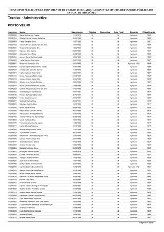 Inscrição Nome
Técnico - Administrativo
CONCURSO PÚBLICO PARA PROVIMENTO DE CARGOS DO QUADRO ADMINISTRATIVO DA DEFENSORIA PÚBLICA DO
ESTADO DE RONDÔNIA
PORTO VELHO
Objetiva DiscursivaNascimento Nota Final Situação Classificação
572055855 Marta Martins Das Chagas 3811/12/1978 38 Aprovado 1889º
572057214 Giselle Patricia Teixeira Medeiros 3806/06/1980 38 Aprovado 1890º
572050905 Paula Carvalho Dutra 3810/07/1982 38 Aprovado 1891º
572027702 Janaina Pereira Dos Santos De Melo 3807/11/1982 38 Aprovado 1892º
572028556 Rosiane Bernardes Da Silva 3813/02/1983 38 Aprovado 1893º
572043311 Meiriane Silva Santos 3802/07/1983 38 Aprovado 1894º
572030392 Marinalva Vruck Strey 3808/02/1985 38 Aprovado 1895º
572039084 Jacson Clenio Da Silva Araújo 3812/06/1985 38 Aprovado 1896º
572049830 Talita Marreiro Dos Santos 3829/07/1985 38 Aprovado 1897º
572029661 Robervan Gomes Da Silva 3824/11/1985 38 Aprovado - PcD 1898º
572007792 Leilane Da Silva Nascimento Tobias 3831/01/1986 38 Aprovado 1899º
572037407 Aneiliane De Carvalho Barros 3811/06/1987 38 Aprovado 1900º
572014972 Fabianny Souto Nascimento 3803/11/1987 38 Aprovado 1901º
572031016 Bruna Rayrauana Muniz Lima 3824/12/1987 38 Aprovado 1902º
572000516 Jomara Cristina Vieira Brito 3824/04/1988 38 Aprovado 1903º
572050218 Jéssica Lima Ferreira Mendes 3829/04/1988 38 Aprovado 1904º
572033113 Bruna Caroline Moura Dos Santos 3813/06/1988 38 Aprovado 1905º
572042329 Girlene Albuquerque Lemos Da Silva 3801/02/1990 38 Aprovado 1906º
572057510 Valeska Regina Gil Menezes 3809/04/1991 38 Aprovado 1907º
572045186 Poliana Barbosa Habitzreuter 3826/10/1991 38 Aprovado 1908º
572052752 Irineo Giacomim Junior 3829/10/1991 38 Aprovado 1909º
572056677 Nathiele Martins Silva 3825/12/1991 38 Aprovado 1910º
572025004 Mayhara Kotz Da Silva 3814/05/1992 38 Aprovado 1911º
572000265 Bruno Paiva Oliveira 3804/09/1992 38 Aprovado 1912º
572002595 Mayra Enaila Carvalho Moret 3806/11/1992 38 Aprovado 1913º
572041107 Maxssuellem Almeida Pinheiro 3807/01/1993 38 Aprovado 1914º
572027458 Valéria Patrícia Dos Santos Maia 3825/03/1993 38 Aprovado 1915º
572018462 Sarah De Paula Silva 3815/05/1993 38 Aprovado 1916º
572047176 Fernando César Cunha Aguiar 3814/09/1993 38 Aprovado 1917º
572009771 Esther Mendes Sabadini 3804/10/1993 38 Aprovado 1918º
572041345 Shonja Hevily Ferreira Vieira 3821/07/1994 38 Aprovado 1919º
572006223 Yuri Mendes Chaddad 3808/12/1994 38 Aprovado 1920º
572037098 Stephannie Caroline Rodrigues Vilela 3827/11/1995 38 Aprovado 1921º
572014375 Larissa Yasmin Araújo Silva 3828/11/1995 38 Aprovado 1922º
572015716 Amanda Elise Dos Santos 3807/02/1996 38 Aprovado 1923º
572012609 Andrey Oliveira Lima 3813/06/1996 38 Aprovado 1924º
572056863 Marlene Valeriano Moura 3806/09/1973 38 Aprovado 1925º
572004921 Rizangela Martins Gomes 3809/08/1979 38 Aprovado 1926º
572038557 Lidiane Fernandes Rocha 3828/06/1981 38 Aprovado 1927º
572033199 Thiago Carvalho Pinheiro 3813/12/1982 38 Aprovado 1928º
572036287 Jule Alice Do Nascimento 3817/07/1983 38 Aprovado 1929º
572041499 Silmara Matos De Nascimento 3822/07/1984 38 Aprovado 1930º
572023946 Cynthia Sabrina Souza Ribeiro 3815/12/1986 38 Aprovado - PcD 1931º
572042565 Marcus Vinício De Paula Rocha 3820/12/1986 38 Aprovado 1932º
572014184 Bruna Eveline Araujo Santos 3818/06/1987 38 Aprovado 1933º
572009126 Deborah Lee Abreu Magalhaes De Sá 3810/10/1987 38 Aprovado 1934º
572013124 Naiane Lima Oakis 3816/12/1987 38 Aprovado 1935º
572000471 Ana Flávia De Queiroz 3813/12/1988 38 Aprovado 1936º
572040161 Larissa Teixeira Rodrigues Fernandes 3822/03/1991 38 Aprovado 1937º
572014535 Beatriz Bezerra Pereira Da Costa 3807/03/1992 38 Aprovado 1938º
572027279 Ibrahim Neres Martins Santos 3821/06/1993 38 Aprovado 1939º
572035683 Fernanda Cristina Crispim Nunes 3806/10/1993 38 Aprovado 1940º
572051331 Caio Renne Alfaia De Souza 3830/05/1995 38 Aprovado 1941º
572016362 Pheterson Hammond Silva Dos Santos 3824/10/1995 38 Aprovado 1942º
572035757 Luciana Ribeiro Bastos De Sousa Rebouças 3831/12/1995 38 Aprovado 1943º
572035241 Andreza De Almeida 3823/08/1996 38 Aprovado 1944º
572034369 Luan Rodrigo Arras Vasquez 3821/12/1996 38 Aprovado 1945º
572029000 Jocelaine Lopes 3818/09/1981 38 Aprovado 1946º
572012112 Angela Roman Ross 3806/10/1984 38 Aprovado 1947º
Página 49 de 86
 