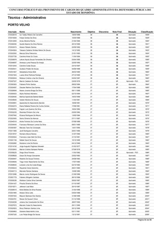 Inscrição Nome
Técnico - Administrativo
CONCURSO PÚBLICO PARA PROVIMENTO DE CARGOS DO QUADRO ADMINISTRATIVO DA DEFENSORIA PÚBLICA DO
ESTADO DE RONDÔNIA
PORTO VELHO
Objetiva DiscursivaNascimento Nota Final Situação Classificação
572032618 Iuri Tadeu Ribeiro De Carvalho 3819/04/1988 38 Aprovado 1948º
572010009 Felipe Gomes Da Silva 3815/05/1988 38 Aprovado 1949º
572012505 Arceu Moreira Rocha 3821/04/1990 38 Aprovado 1950º
572046350 Queite Naiane Da Silva Ramos 3820/10/1990 38 Aprovado 1951º
572033474 Alisson Rebelo Swinka 3822/09/1992 38 Aprovado 1952º
572043824 Tássara Caldeira Simões Nobre De Souza 3814/12/1992 38 Aprovado 1953º
572022500 Marcos Silva Patrocínio 3821/01/1993 38 Aprovado 1954º
572037726 Carolina Alves Do Couto 3811/04/1994 38 Aprovado 1955º
572036979 Leticia Aquila Souza Fernandes De Oliveira 3803/04/1995 38 Aprovado 1956º
572048097 Andreza Luma Pessoa De Araújo 3822/05/1995 38 Aprovado 1957º
572012444 Caroline Costa Souza 3823/10/1997 38 Aprovado 1958º
572025441 Gustavo Preato De Sousa 3804/06/1998 38 Aprovado 1959º
572031607 Sebastiana Alves Bidô 3826/03/1980 38 Aprovado 1960º
572021924 Luana Aline Pedroza Pantoja 3827/12/1990 38 Aprovado 1961º
572005404 Rebeca Cristine Lima De Oliveira 3804/04/1997 38 Aprovado 1962º
572027227 Marcio Caetano De Assis 3723/05/1976 37 Aprovado - PcD 1963º
572000363 Fabiana Pinho Santos 3708/02/1984 37 Aprovado 1964º
572024087 Glauber Martins Dos Santos 3717/04/1986 37 Aprovado 1965º
572026808 Naiara Jovania Braga Da Silva 3709/11/1988 37 Aprovado 1966º
572009303 Atylla Pacheco Monteiro 3702/10/1994 37 Aprovado 1967º
572026050 Marliza Aparecida Batista Batisti 3716/03/1969 37 Aprovado 1968º
572035645 Valdeir Moreira De Souza 3711/03/1981 37 Aprovado 1969º
572045691 Aparecida Do Nascimento Barreto 3716/08/1981 37 Aprovado 1970º
572022274 Diane Rafaela Pereira Da Cunha Gomes 3717/08/1981 37 Aprovado 1971º
572002202 Fagner Luis Queiroz Da Silva 3716/04/1982 37 Aprovado 1972º
572032235 Rosineia Pinheiro De Lima 3703/05/1982 37 Aprovado 1973º
572007940 Elizana Rodrigues De Moura 3713/05/1984 37 Aprovado 1974º
572023500 Denis Oliveira De Alencar 3707/11/1987 37 Aprovado 1975º
572040516 Andre Ferreira Da Cunha Neto 3707/08/1988 37 Aprovado 1976º
572035445 Francisco Rônisson Lemos Da Silva 3706/01/1989 37 Aprovado 1977º
572004367 Marcela Tane Da Conceição 3713/01/1990 37 Aprovado 1978º
572011906 Javã Rodrigues Carvalho 3720/01/1990 37 Aprovado 1979º
572018707 Romario Moura Ramos 3731/07/1990 37 Aprovado 1980º
572030524 Francisco Jose Abel Da Silva 3731/10/1991 37 Aprovado 1981º
572001748 Rafael David De Souza 3710/10/1995 37 Aprovado 1982º
572002990 Rosilene Lima Da Rocha 3704/12/1969 37 Aprovado 1983º
572014745 Jorge Augusto Pagliosa Ulkowski 3701/03/1977 37 Aprovado 1984º
572033643 Marcia Cristina Sampaio Ramos 3707/08/1978 37 Aprovado 1985º
572036225 Diogo Silva Ferreira 3711/03/1982 37 Aprovado - PcD 1986º
572008829 Oscar De Araujo Goncalves 3723/02/1983 37 Aprovado 1987º
572000647 Roberto De Souza Ferreira 3724/08/1983 37 Aprovado 1988º
572036094 Tiago Victor Nascimento Da Silva 3717/07/1984 37 Aprovado 1989º
572006640 Leciane Lima Da Costa Braga 3702/10/1984 37 Aprovado 1990º
572036443 Riquelme Vieira Sobrinho 3726/01/1985 37 Aprovado 1991º
572040713 Marciele Ramos Santana 3710/08/1985 37 Aprovado 1992º
572010086 Marcio Junior Rodrigues De Souza 3721/09/1986 37 Aprovado 1993º
572001779 Fabiano Stingelin Cardoso 3726/10/1986 37 Aprovado 1994º
572025236 Wallison Carlos Silva Caninde 3705/02/1987 37 Aprovado 1995º
572041437 Priscila Oliveira Da Silva 3701/10/1987 37 Aprovado 1996º
572019371 Jeferson Leal Maia 3725/10/1987 37 Aprovado 1997º
572026915 Keila Batista Da Silva Rutzatz 3731/03/1988 37 Aprovado 1998º
572021665 Alisson Silva Leite 3703/04/1988 37 Aprovado 1999º
572007202 Maycon Barbosa Dos Santos 3731/08/1988 37 Aprovado 2000º
572024781 Renan De Sousa E Silva 3701/12/1989 37 Aprovado 2001º
572034536 Juliana Vaz Cavalcante Da Silva 3728/07/1990 37 Aprovado 2002º
572027672 Marcelo Costa Do Nascimento 3725/11/1990 37 Aprovado 2003º
572022923 Rony Peterson Santos Lima 3720/12/1990 37 Aprovado 2004º
572005863 Gesiane Nascimento Lima 3703/11/1991 37 Aprovado 2005º
572007325 Luis Felipe Braga De Souza 3713/12/1991 37 Aprovado 2006º
Página 50 de 86
 