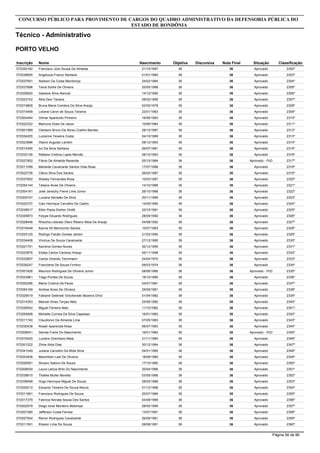 Inscrição Nome
Técnico - Administrativo
CONCURSO PÚBLICO PARA PROVIMENTO DE CARGOS DO QUADRO ADMINISTRATIVO DA DEFENSORIA PÚBLICA DO
ESTADO DE RONDÔNIA
PORTO VELHO
Objetiva DiscursivaNascimento Nota Final Situação Classificação
572020162 Francisco Júlio Sousa De Almeida 3621/10/1997 36 Aprovado 2302º
572036805 Angelucia Franco Santana 3601/01/1984 36 Aprovado 2303º
572037691 Alailson Da Costa Mendonça 3624/02/1984 36 Aprovado 2304º
572037896 Tainá Sodré De Oliveira 3620/05/1988 36 Aprovado 2305º
572029920 Gesiane Silva Alencar 3614/12/1990 36 Aprovado 2306º
572023742 Átila Davi Teixera 3608/02/1995 36 Aprovado 2307º
572019808 Bruna Maria Coimbra Da Silva Araújo 3602/05/1978 36 Aprovado 2308º
572015499 Lidiane Caron de Souza Teixeira 3622/01/1983 36 Aprovado 2309º
572004484 Gilmar Aparecido Pinheiro 3616/06/1983 36 Aprovado 2310º
572022322 Marlucia Goes De Jesus 3610/06/1984 36 Aprovado 2311º
572001989 Cleidson Bruno De Abreu Coelho Barreto 3628/12/1987 36 Aprovado 2312º
572034205 Luzianne Teixeira Costa 3604/10/1989 36 Aprovado 2313º
572023986 Otavio Augusto Landim 3608/12/1993 36 Aprovado 2314º
572014395 Ivo Da Silva Santana 3626/07/1981 36 Aprovado 2315º
572032126 Rafaela Cristina Lopes Mercês 3608/10/1983 36 Aprovado 2316º
572027852 Flávio De Almeida Rezende 3605/10/1984 36 Aprovado - PcD 2317º
572011099 Marleide Cavalcante Santos Vilas Boas 3617/07/1986 36 Aprovado 2318º
572022736 Clécio Silva Dos Santos 3626/02/1987 36 Aprovado 2319º
572037902 Wesley Fernandes Rosa 3610/03/1987 36 Aprovado 2320º
572054144 Tatiane Alves De Oliveira 3614/10/1988 36 Aprovado 2321º
572004181 José Janduhy Freire Lima Júnior 3626/10/1988 36 Aprovado 2322º
572005747 Luciana Semeão Da Silva 3630/11/1989 36 Aprovado 2323º
572022727 Caio Henrique Carvalho De Castro 3614/05/1990 36 Aprovado 2324º
572038517 Ellen Paola Dreher Omitti 3622/10/1991 36 Aprovado 2325º
572045873 Felype Eduardo Rodrigues 3628/05/1992 36 Aprovado 2326º
572028446 Rhaízha Liberato Otero Ribeiro Mota De Araújo 3604/08/1992 36 Aprovado 2327º
572016448 Karina Hil Marcionilio Santos 3610/07/1993 36 Aprovado 2328º
572025125 Rodrigo Falcão Gomes Jardim 3621/03/1995 36 Aprovado 2329º
572034408 Vinicius De Souza Cavalcante 3627/12/1995 36 Aprovado 2330º
572021791 Karolina Gomes Nunes 3630/12/1995 36 Aprovado 2331º
572023876 Eliabe Carlos Cardoso Araujo 3605/11/1998 36 Aprovado 2332º
572032807 Carlos Orlando Teichmann 3624/04/1970 36 Aprovado 2333º
572036247 Francilene De Souza Firmino 3609/03/1974 36 Aprovado 2334º
572001826 Mauricio Rodrigues De Oliveira Junior 3608/06/1980 36 Aprovado - PcD 2335º
572023961 Tiago Pontes De Souza 3618/10/1980 36 Aprovado 2336º
572052296 Maria Cristina De Paula 3604/07/1981 36 Aprovado 2337º
572054169 Andrea Alves De Oliveira 3629/09/1981 36 Aprovado 2338º
572029519 Fabiane Gelenski Grocheviski Bezerra Diniz 3601/04/1982 36 Aprovado 2339º
572014353 Manoel Alves Terças Neto 3625/06/1982 36 Aprovado 2340º
572026542 Miguel Ferreira Neto 3611/10/1982 36 Aprovado 2341º
572054908 Michelle Correia Da Silva Capelaso 3616/01/1983 36 Aprovado 2342º
572011740 Claudionor De Almeida Lima 3607/05/1983 36 Aprovado 2343º
572030438 Rosali Aparecida Rosa 3606/07/1983 36 Aprovado 2344º
572008041 Denise Freire Do Nascimento 3616/01/1984 36 Aprovado - PcD 2345º
572016420 Luciano Graciliano Maia 3621/11/1984 36 Aprovado 2346º
572001222 Zilma Ilidia Dias 3630/12/1984 36 Aprovado 2347º
572041049 Juliana Carvalho Da Mota Silva 3604/01/1985 36 Aprovado 2348º
572043408 Maximilian Leal De Oliveira 3618/08/1985 36 Aprovado 2349º
572026591 Silvano Sabino De Souza 3617/10/1985 36 Aprovado 2350º
572008554 Laura Leticia Brito Do Nascimento 3630/04/1986 36 Aprovado 2351º
572038915 Thalles Muller Moretto 3603/05/1986 36 Aprovado 2352º
572038468 Hugo Henrique Miguel De Souza 3628/05/1988 36 Aprovado 2353º
572029210 Eduardo Teixeira De Souza Moura 3601/12/1988 36 Aprovado 2354º
572011861 Francisco Rodrigues De Souza 3620/07/1989 36 Aprovado 2355º
572017379 Fabricia Nonata Sousa Dos Santos 3604/08/1989 36 Aprovado 2356º
572002579 Diego Ionei Monteiro Motomya 3629/05/1990 36 Aprovado 2357º
572007380 Jefferson Costa Ferreia 3613/07/1991 36 Aprovado 2358º
572027504 Ranon Rodrigues Cavalcante 3626/09/1991 36 Aprovado 2359º
572011591 Elisson Lima De Souza 3628/09/1991 36 Aprovado 2360º
Página 56 de 86
 