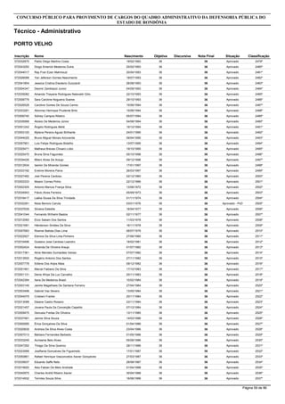 Inscrição Nome
Técnico - Administrativo
CONCURSO PÚBLICO PARA PROVIMENTO DE CARGOS DO QUADRO ADMINISTRATIVO DA DEFENSORIA PÚBLICA DO
ESTADO DE RONDÔNIA
PORTO VELHO
Objetiva DiscursivaNascimento Nota Final Situação Classificação
572032875 Pablo Diego Martins Costa 3619/02/1993 36 Aprovado 2479º
572043250 Diogo Emerick Medeiros Dutra 3625/02/1993 36 Aprovado 2480º
572044017 Ray Fran Ezen Mahmoud 3620/04/1993 36 Aprovado 2481º
572026098 Yan Jeferson Gomes Nascimento 3619/07/1993 36 Aprovado 2482º
572041854 Jessica Cristina Eleoterio Guizzardi 3626/08/1993 36 Aprovado 2483º
572004347 Deomir Zambiazzi Junior 3604/09/1993 36 Aprovado 2484º
572035082 Amanda Thayane Rodrigues Nalevaiki Gilio 3622/10/1993 36 Aprovado 2485º
572008779 Sara Caroline Nogueira Soares 3629/10/1993 36 Aprovado 2486º
572026528 Caroline Gomes De Souza Carmo 3615/06/1994 36 Aprovado 2487º
572033281 Allonnso Henrique Prudente Brito 3615/06/1994 36 Aprovado 2488º
572006740 Sidney Campos Ribeiro 3605/07/1994 36 Aprovado 2489º
572035568 Aloisio De Medeiros Júnior 3604/08/1994 36 Aprovado 2490º
572001242 Ângelo Rodrigues Bellé 3615/12/1994 36 Aprovado 2491º
572003120 Mylena Pereira Aguiar Brilhante 3624/01/1995 36 Aprovado 2492º
572044025 Bruno Miguel Morais Arcoverde 3609/04/1995 36 Aprovado 2493º
572057901 Luis Felipe Rodrigues Botelho 3613/07/1995 36 Aprovado 2494º
572025471 Matheus Breves Chixaro Lobo 3619/10/1995 36 Aprovado 2495º
572025470 Bruna Silva Fagundes 3605/10/1996 36 Aprovado 2496º
572034426 Mileni Alves De Araujo 3609/12/1996 36 Aprovado 2497º
572012934 Iasmin De Miranda Gomes 3617/01/1997 36 Aprovado 2498º
572033192 Eveline Moreira Paiva 3626/03/1997 36 Aprovado 2499º
572027482 Joel Pereira Cardoso 3602/12/1960 36 Aprovado 2500º
572002333 Moacir Correa Pinho 3622/12/1966 36 Aprovado 2501º
572002305 Antonio Marcos França Silva 3613/06/1972 36 Aprovado 2502º
572034943 Flávio Alves Ferreira 3605/09/1973 36 Aprovado 2503º
572016417 Laélia Sousa Da Silva Trindade 3601/11/1974 36 Aprovado 2504º
572032281 Nisia Benicio Caruta 3603/01/1976 36 Aprovado - PcD 2505º
572037639 Silvana Estedile 3616/04/1977 36 Aprovado 2506º
572041044 Fernando Wilhelm Bastos 3602/11/1977 36 Aprovado 2507º
572012060 Elcio Sabain Dos Santos 3611/03/1978 36 Aprovado 2508º
572021681 Hânderson Simões Da Silva 3616/11/1978 36 Aprovado 2509º
572057683 Rosinei Batista Dias Lima 3606/07/1979 36 Aprovado 2510º
572022927 Elenice Da Silva Lima Pinheiro 3627/06/1980 36 Aprovado 2511º
572016496 Gustavo Jose Cardoso Leandro 3618/02/1981 36 Aprovado 2512º
572002424 Amanda De Oliveira Araujo 3601/07/1982 36 Aprovado 2513º
572017361 Aline Mendes Guimarães Veloso 3607/07/1982 36 Aprovado 2514º
572013500 Rogério Antonio Dos Santos 3627/11/1982 36 Aprovado 2515º
572007778 Edlene Dos Anjos Maia 3609/12/1982 36 Aprovado 2516º
572051461 Marcel Fabiano Da Silva 3617/10/1983 36 Aprovado 2517º
572001131 Denis Wilye Da Luz Carvalho 3625/11/1983 36 Aprovado 2518º
572042384 Ilana De Medeiros Brasil 3610/02/1984 36 Aprovado 2519º
572003149 Jamile Magalhaes De Santana Ferreira 3627/04/1984 36 Aprovado 2520º
572003498 Gabriel Vaz Severo 3613/05/1984 36 Aprovado 2521º
572044079 Cristiani Franke 3620/11/1984 36 Aprovado 2522º
572013098 Daiane Castro Rosano 3623/11/1984 36 Aprovado 2523º
572021457 Jovana Paula Da Conceição Capelito 3607/12/1984 36 Aprovado 2524º
572009475 Genusia Freitas De Oliveira 3613/11/1985 36 Aprovado 2525º
572037481 Janine Silva Souza 3614/03/1986 36 Aprovado 2526º
572000085 Érica Gonçalves Da Silva 3601/04/1986 36 Aprovado 2527º
572020839 Andreia Da Silva Alves Costa 3623/04/1986 36 Aprovado 2528º
572007013 Bárbara Fernandes Barbedo 3601/05/1986 36 Aprovado 2529º
572033249 Aurisama Belo Alves 3605/06/1986 36 Aprovado 2530º
572047292 Thiago Da Silva Queiroz 3628/11/1986 36 Aprovado 2531º
572023066 Josiflania Goncalves De Figueiredo 3617/01/1987 36 Aprovado 2532º
572050861 Rafael Henrique Vasconcelos Xavier Gonçalves 3627/03/1987 36 Aprovado 2533º
572035637 Eduardo Saffe Neto 3628/08/1987 36 Aprovado 2534º
572019920 Alex Fabian De Melo Andrade 3601/04/1988 36 Aprovado 2535º
572040975 Charles André Ribeiro Xavier 3630/04/1988 36 Aprovado 2536º
572014932 Terniles Souza Silva 3616/06/1988 36 Aprovado 2537º
Página 59 de 86
 