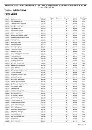 Inscrição Nome
Técnico - Administrativo
CONCURSO PÚBLICO PARA PROVIMENTO DE CARGOS DO QUADRO ADMINISTRATIVO DA DEFENSORIA PÚBLICA DO
ESTADO DE RONDÔNIA
PORTO VELHO
Objetiva DiscursivaNascimento Nota Final Situação Classificação
572035323 Rafael Cardoso Saraiva 3504/07/1990 35 Aprovado 2715º
572011315 Yara Caroline Bressan Gil 3512/08/1991 35 Aprovado 2716º
572029157 Thaila Nascimento Da Costa Nobre 3507/01/1993 35 Aprovado 2717º
572041933 Mailon Cesar Dos Santos Gomes 3527/10/1997 35 Aprovado 2718º
572041679 Nadiza Sueli Da Costa Moura 3517/11/1971 35 Aprovado 2719º
572001876 Fabio Pereira Da Silva 3507/09/1974 35 Aprovado 2720º
572015318 Rosangela Oliveira Gonzaga 3528/05/1975 35 Aprovado 2721º
572006536 Janileila Chalender Ferreira 3503/04/1976 35 Aprovado 2722º
572005874 Fabiano Santos Cabral 3506/07/1977 35 Aprovado 2723º
572034916 Marcilene Franco De Almeida Moreira 3510/05/1978 35 Aprovado 2724º
572032301 Josineide Barbosa Leite Anastácio Ferreira 3525/08/1978 35 Aprovado 2725º
572003321 Eliana Dias Simão 3520/12/1978 35 Aprovado 2726º
572036373 Leidiana Dos Santos 3505/02/1979 35 Aprovado 2727º
572028811 Rosilen Miriam Da Rosa 3531/03/1979 35 Aprovado 2728º
572038830 Emanuel Souza Lemos 3523/12/1979 35 Aprovado 2729º
572015740 Maria Vilma Da Silva 3526/02/1980 35 Aprovado 2730º
572019571 Valdemar Souza Da Silva 3510/01/1981 35 Aprovado 2731º
572036680 Luana Gorayeb Guimarães 3517/12/1981 35 Aprovado 2732º
572012012 Adeildon Da Silva Roza 3505/01/1982 35 Aprovado 2733º
572036794 Rosimar Miranda De Souza Oliveira Degam 3527/05/1982 35 Aprovado 2734º
572058315 Juscelio Angelo Ruffo 3528/08/1982 35 Aprovado 2735º
572030076 Luis Celestino Holanda 3528/02/1983 35 Aprovado 2736º
572020606 Paulo Roberto Da Silva Martins 3522/08/1984 35 Aprovado 2737º
572027437 Hérica Nelva Gomes Tavares 3527/03/1985 35 Aprovado 2738º
572001550 Valquilia Capeline 3524/05/1985 35 Aprovado 2739º
572017917 Paulo Sérgio Passos De Araújo 3502/06/1986 35 Aprovado 2740º
572013996 Ana Júlia Pereira Da Silva Santos 3518/10/1986 35 Aprovado 2741º
572021543 Elielson Ferreira Lima 3504/08/1987 35 Aprovado 2742º
572006341 Rogério Metran Dias Dos Santos 3519/08/1987 35 Aprovado 2743º
572004428 Mário Hélio Quirino Dos Santos Júnior 3508/10/1987 35 Aprovado 2744º
572035977 Cezar Da Costa Ramos 3525/11/1987 35 Aprovado 2745º
572041700 Melquisedeque Rodrigues Da Silva 3512/01/1988 35 Aprovado 2746º
572006659 Atila Da Silva Merces 3510/04/1988 35 Aprovado 2747º
572006846 Thiago Gutierres Da Silva 3531/03/1989 35 Aprovado 2748º
572027010 Nereu Leandro De Moraes Filho 3524/06/1989 35 Aprovado 2749º
572011783 Rosimeire De Oliveira Brezovsky 3529/09/1989 35 Aprovado 2750º
572029680 Calliugidan Pereira De Souza Silva 3526/01/1990 35 Aprovado 2751º
572037150 Raissa Iasmim Barros Modesto 3511/09/1990 35 Aprovado 2752º
572023027 Cesar Passos De Oliveira 3513/01/1991 35 Aprovado 2753º
572017234 Eliel Araújo Dantas 3514/02/1991 35 Aprovado 2754º
572026799 Andressa Rodrigues De Souza 3516/02/1991 35 Aprovado 2755º
572025745 Luan Henrique Vieira Do Nascimento 3518/10/1991 35 Aprovado 2756º
572026049 Maila De Freitas Oliveira 3505/04/1992 35 Aprovado 2757º
572051933 Iúri Gonçalves De Menezes 3511/08/1992 35 Aprovado 2758º
572041218 Osmar Moraes De França Filho 3519/03/1993 35 Aprovado 2759º
572021938 Roxane Fernandes Ribeiro 3512/09/1993 35 Aprovado 2760º
572007199 Laurineide Justiniano Lima 3520/01/1994 35 Aprovado 2761º
572024553 Fernando Evangelista De Sousa 3507/07/1994 35 Aprovado 2762º
572010052 Madson Silva De Souza Júnior 3523/01/1995 35 Aprovado 2763º
572030663 Diego Henrique Lemos De Oliveira 3504/06/1995 35 Aprovado 2764º
572020037 Cassius Oliveira Barbosa 3531/08/1996 35 Aprovado 2765º
572044177 Marcos Gabriel Nascimento Araújo 3528/07/1997 35 Aprovado 2766º
572055112 Ana Aparecida Tieko Tanaka 3527/09/1959 35 Aprovado 2767º
572025293 Marli Terezinha Cazella Claudino 3516/12/1967 35 Aprovado 2768º
572009946 Cleiton Vascone Capuco 3515/05/1969 35 Aprovado 2769º
572027625 Suely Aparecida Guedes Xavier 3507/08/1969 35 Aprovado 2770º
572056107 Vilmar Bianchini 3529/04/1971 35 Aprovado 2771º
572043122 Jessé Silva De Souza Melo 3516/07/1971 35 Aprovado 2772º
572045059 Edlene Lima Pinheiro 3507/07/1976 35 Aprovado 2773º
Página 63 de 86
 