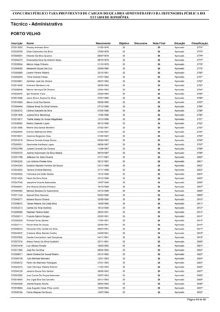 Inscrição Nome
Técnico - Administrativo
CONCURSO PÚBLICO PARA PROVIMENTO DE CARGOS DO QUADRO ADMINISTRATIVO DA DEFENSORIA PÚBLICA DO
ESTADO DE RONDÔNIA
PORTO VELHO
Objetiva DiscursivaNascimento Nota Final Situação Classificação
572013652 Wesley Andrade Silva 3531/05/1978 35 Aprovado 2774º
572035759 Gildo Cabocolino Da Silva 3527/06/1978 35 Aprovado 2775º
572028291 Orlando Da Silva Queiros 3508/07/1979 35 Aprovado 2776º
572004273 Emanoelita Silva De Amorim Abreu 3508/10/1979 35 Aprovado 2777º
572039204 Márcio Veiga Pinheiro 3521/10/1979 35 Aprovado 2778º
572004092 Alexandre Souza Da Cruz 3520/08/1980 35 Aprovado 2779º
572000669 Lorenir Pereira Ribeiro 3525/10/1981 35 Aprovado 2780º
572005245 Thina Chaves Falcao 3507/07/1982 35 Aprovado 2781º
572033881 Admilton Jose De Oliveira 3528/07/1982 35 Aprovado 2782º
572014835 Emerson Monteiro Lins 3526/08/1982 35 Aprovado 2783º
572036838 Márcio Henrique De Oliveira 3523/04/1983 35 Aprovado 2784º
572034675 Igor Kraemer Faria 3522/02/1984 35 Aprovado 2785º
572012268 Jason Bruno Soares Da Silva 3527/01/1985 35 Aprovado 2786º
572016580 Maria Lúcia Dos Santos 3509/08/1985 35 Aprovado 2787º
572040444 Edilene Alves Da Silva Ferreira 3507/12/1985 35 Aprovado 2788º
572053072 Cinthia Gracielle Da Silva 3507/04/1986 35 Aprovado 2789º
572041456 Juliana Silva Mendonça 3517/06/1986 35 Aprovado 2790º
572015817 Thalita Saady De Sousa Magalhaes 3513/12/1986 35 Aprovado 2791º
572038582 Beatriz Depeder Lopes 3526/12/1986 35 Aprovado 2792º
572013566 Milene Dos Santos Monteiro 3507/03/1987 35 Aprovado 2793º
572029490 Everton Mathias De Mello 3521/05/1987 35 Aprovado 2794º
572018931 Carolina Bergonsin Dias 3531/05/1987 35 Aprovado 2795º
572043216 Débora Tarciele Araújo Souza 3525/06/1987 35 Aprovado 2796º
572009351 Georineide Karitiana Lopes 3508/08/1987 35 Aprovado 2797º
572022789 Juliane Carnoski De Oliveira 3511/08/1987 35 Aprovado 2798º
572025372 Joelma Vasconselo Da Silva Bastos 3508/10/1987 35 Aprovado 2799º
572031768 Jefferson De Salis Oliveira 3527/11/1987 35 Aprovado 2800º
572042025 Luiz Antonio Pontes Silva 3528/12/1987 35 Aprovado 2801º
572043343 Gustavo Nazarko Ferreira De Souza 3523/11/1988 35 Aprovado 2802º
572033853 Tainara Cristina Maloney 3527/11/1988 35 Aprovado 2803º
572023502 Francisca Lia Girão Santos 3515/12/1988 35 Aprovado 2804º
572014524 Paulo Da Silva Roca 3523/12/1988 35 Aprovado 2805º
572047046 Jaqueline Vicente Balensiefer 3510/07/1989 35 Aprovado 2806º
572046461 Ana Shaura Oliveira Pinheiro 3516/10/1989 35 Aprovado 2807º
572054590 Melissa Abadias Do Nascimento 3523/12/1989 35 Aprovado 2808º
572011124 Samuel Silva Siqueira 3505/03/1990 35 Aprovado 2809º
572045271 Kaliana Souza Oliveira 3502/06/1990 35 Aprovado 2810º
572038572 Tainan Alleyne Da Costa Silva 3515/09/1990 35 Aprovado 2811º
572053213 Camila Da Silva Godinho 3518/12/1990 35 Aprovado 2812º
572006586 Raphael Pereira Soteli 3528/03/1991 35 Aprovado 2813º
572002011 Pryscila Sabino Borges 3530/03/1991 35 Aprovado 2814º
572002539 Priscila Ferraz Santos 3517/04/1991 35 Aprovado 2815º
572037111 Roniel Brito De Souza 3525/06/1991 35 Aprovado 2816º
572038443 Fernando Félix Uchôa Da Silva 3508/07/1991 35 Aprovado 2817º
572042537 Crislaine Miele Barreto Coelho 3524/08/1991 35 Aprovado 2818º
572037505 Camila Francischini Leal Gonçalves 3504/11/1991 35 Aprovado 2819º
572027216 Allana Felicio Da Silva Guaitolini 3522/11/1991 35 Aprovado 2820º
572031618 Luiz Afonso Floriani 3519/02/1992 35 Aprovado 2821º
572017300 Jose Rui Da Silva 3506/04/1992 35 Aprovado 2822º
572008071 David Oliveira De Souza Ribeiro 3525/12/1992 35 Aprovado 2823º
572050738 Tulio Mendes Mancebo 3512/01/1993 35 Aprovado 2824º
572039372 Pedro Ian Machado Rodrigues 3527/01/1993 35 Aprovado 2825º
572042574 Tuan Henrique Ribeiro Amorim 3511/03/1993 35 Aprovado 2826º
572048129 Janaina Souza Dos Santos 3528/06/1993 35 Aprovado 2827º
572023282 Juan Carlos De Souza Astenreter 3525/07/1993 35 Aprovado 2828º
572019940 Ana Lígia Silva De Carvalho 3525/11/1993 35 Aprovado 2829º
572044538 Jheime Soares Rocha 3508/04/1994 35 Aprovado 2830º
572016854 Jose Augusto Cesar Pires Junior 3510/04/1994 35 Aprovado 2831º
572039184 Fiama Maques De Souza 3514/07/1994 35 Aprovado 2832º
Página 64 de 86
 