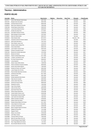 Inscrição Nome
Técnico - Administrativo
CONCURSO PÚBLICO PARA PROVIMENTO DE CARGOS DO QUADRO ADMINISTRATIVO DA DEFENSORIA PÚBLICA DO
ESTADO DE RONDÔNIA
PORTO VELHO
Objetiva DiscursivaNascimento Nota Final Situação Classificação
572016311 Dérick Smith Marques Godot Gomes 3526/07/1994 35 Aprovado 2833º
572014451 Morgana Alves Dos Santos 3529/03/1995 35 Aprovado 2834º
572024884 Andressa Ramos Da Silva 3508/06/1995 35 Aprovado 2835º
572055075 Maria Catrini Montes De Carvalho 3518/09/1995 35 Aprovado 2836º
572001956 Glenda Nayna Gomes Ramos 3503/06/1997 35 Aprovado 2837º
572023619 Lucas Antonio Boeira Da Silva 3504/08/1997 35 Aprovado 2838º
572015551 Edvaldo Dos Anjos Silva 3521/12/1961 35 Aprovado 2839º
572012193 Silvia Maria Feliciano Da Silva 3527/08/1964 35 Aprovado 2840º
572045921 Maria Solange De Souza Coelho 3527/07/1967 35 Aprovado 2841º
572038651 Maria De Fátima Galvão 3526/04/1973 35 Aprovado 2842º
572035343 Pablo Eduardo Soller 3508/12/1973 35 Aprovado - PcD 2843º
572028514 Claudineia Gomes De Oliveira Caetano 3523/12/1973 35 Aprovado 2844º
572024130 Noeli Nunes Dias Moura 3512/01/1975 35 Aprovado 2845º
572007416 Paulo Roberto Lopes Junior 3515/10/1975 35 Aprovado 2846º
572002896 Edivaldo Pacífico Dantas Filho 3526/09/1976 35 Aprovado 2847º
572030843 Geiza Gorete Ribeiro 3529/04/1978 35 Aprovado 2848º
572034439 Joyce Suellen Couceiro Souto 3503/07/1979 35 Aprovado 2849º
572058261 Emerson Fernandes Ferreira 3511/08/1979 35 Aprovado 2850º
572001263 Maviana De Carvalho Nascimento 3518/10/1980 35 Aprovado 2851º
572044015 Marcelo De Oliveira 3512/11/1980 35 Aprovado 2852º
572020276 Adelma Candida Moises Pereira 3523/11/1980 35 Aprovado 2853º
572017579 Lucilaine Luzia Moreira Fusca 3512/01/1981 35 Aprovado 2854º
572036872 Hill Jhone Ferreira Da Silva 3502/06/1981 35 Aprovado 2855º
572028392 Lorena Espanhol 3516/11/1981 35 Aprovado 2856º
572000898 Deilson Cassio Delfino Santos 3512/08/1982 35 Aprovado 2857º
572046549 Patricia Vanderleia Gonçalves Santana 3526/09/1982 35 Aprovado 2858º
572039876 Simone Vieira Santos Aguitoni 3513/02/1983 35 Aprovado 2859º
572006966 Edcléia De Oliveira Jucá Teixeira 3529/04/1983 35 Aprovado 2860º
572020863 Luana Pompeu Ruiz Da Silva 3505/08/1983 35 Aprovado 2861º
572016925 Paula De Melo Nascimento Carneiro 3505/10/1983 35 Aprovado 2862º
572002535 Vanessa Da Silva Mota 3509/11/1983 35 Aprovado 2863º
572040704 Geovani Durans 3520/01/1984 35 Aprovado 2864º
572028329 Daniela Aparecida Alkmin Bonito 3507/02/1984 35 Aprovado 2865º
572043926 Fábio Silva De Carvalho 3528/02/1984 35 Aprovado 2866º
572028676 Carlos Lemes Vieira Filho 3506/04/1984 35 Aprovado 2867º
572030208 Gemima De Souza Feitosa 3509/06/1984 35 Aprovado 2868º
572000863 Alessandra Jochims 3510/02/1985 35 Aprovado 2869º
572019965 Hugo Vinicius Borges 3513/03/1985 35 Aprovado 2870º
572031804 Uillian Da Silva Souza 3526/05/1985 35 Aprovado 2871º
572050091 Eyres Karla Pereira Silva 3512/07/1985 35 Aprovado 2872º
572033816 Patricia Soares Nascimento 3527/05/1986 35 Aprovado 2873º
572041909 Onaldo Serafim Oliveira Junior 3522/09/1986 35 Aprovado 2874º
572003387 Renata Botelho Pereira De Mello 3514/02/1987 35 Aprovado 2875º
572032629 José Vicente Dos Santos Neto 3519/05/1987 35 Aprovado 2876º
572036862 Rafael Fernandes Guimarães 3507/06/1987 35 Aprovado 2877º
572044981 Elielton Ponhe Dos Santos 3508/06/1987 35 Aprovado 2878º
572052304 Pâmella Patrícia Ribeiro De Oliveira 3523/11/1987 35 Aprovado 2879º
572057239 Carlos Alberto De Oliveira Junior 3525/03/1988 35 Aprovado 2880º
572017740 Joicimara Facanha Belem 3523/06/1988 35 Aprovado 2881º
572039394 Maicon Douglas Passos De Oliveira 3509/10/1988 35 Aprovado 2882º
572044310 Rafaela De Souza Reis 3515/12/1988 35 Aprovado 2883º
572025746 Regiane Franklin 3530/12/1988 35 Aprovado 2884º
572002608 Maiara Lima Ximenes 3527/06/1989 35 Aprovado 2885º
572022508 Jaerli Bispo Tavares 3508/08/1989 35 Aprovado 2886º
572019989 Francisca Afonso De Souza 3510/02/1990 35 Aprovado 2887º
572010739 Maria De Jesus Ribeiro De Lima 3511/06/1990 35 Aprovado 2888º
572051105 Priscila Rodrigues Kruger Rijsdijk 3521/12/1990 35 Aprovado 2889º
572037180 Allan Thiago Medeiros De Oliveira 3511/01/1991 35 Aprovado 2890º
572047475 Bruno Eduardo Marcolino Da Silva 3517/03/1991 35 Aprovado 2891º
Página 65 de 86
 