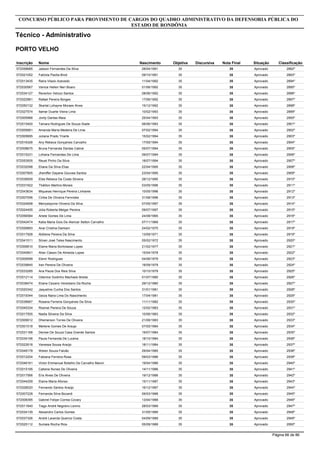 Inscrição Nome
Técnico - Administrativo
CONCURSO PÚBLICO PARA PROVIMENTO DE CARGOS DO QUADRO ADMINISTRATIVO DA DEFENSORIA PÚBLICA DO
ESTADO DE RONDÔNIA
PORTO VELHO
Objetiva DiscursivaNascimento Nota Final Situação Classificação
572058685 Jadson Fernandes Da Silva 3528/04/1991 35 Aprovado 2892º
572021052 Fabíola Paolla Brod 3509/10/1991 35 Aprovado 2893º
572013435 Raira Vlaxio Azevedo 3511/04/1992 35 Aprovado 2894º
572030567 Vanice Hellen Neri Boaro 3501/06/1992 35 Aprovado 2895º
572034127 Reverton Velozo Santos 3508/06/1992 35 Aprovado 2896º
572022961 Rafael Pereira Borges 3517/06/1992 35 Aprovado 2897º
572050132 Skarlat Lohayne Moraes Alves 3515/12/1992 35 Aprovado 2898º
572027574 Itamar Duarte Vieira Lima 3510/02/1993 35 Aprovado 2899º
572005966 Jordy Dantas Maia 3525/04/1993 35 Aprovado 2900º
572015400 Tainara Rodrigues De Souza Siade 3506/06/1993 35 Aprovado 2901º
572009561 Amanda Maria Medeira De Lima 3507/02/1994 35 Aprovado 2902º
572005695 Juliana Prado Yriarte 3515/02/1994 35 Aprovado 2903º
572016326 Any Rebeca Gonçalves Carvalho 3517/05/1994 35 Aprovado 2904º
572008675 Bruna Fernanda Dantas Cabral 3505/07/1994 35 Aprovado 2905º
572015231 Lohana Fernandes De Lima 3509/07/1994 35 Aprovado 2906º
572053505 Reuel Pinho Da Silva 3518/07/1994 35 Aprovado 2907º
572032098 Eliane Da Silva Elias 3522/04/1995 35 Aprovado 2908º
572007805 Jheniffer Dayane Gouvea Santos 3523/04/1995 35 Aprovado 2909º
572038509 Elda Rebeca Da Costa Silveira 3528/12/1995 35 Aprovado 2910º
572031922 Tháliton Martins Morais 3503/05/1996 35 Aprovado 2911º
572043634 Miqueias Henrique Pereira Linhares 3510/05/1996 35 Aprovado 2912º
572007556 Cíntia De Oliveira Fernndes 3531/08/1996 35 Aprovado 2913º
572024658 Meiryslaynne Oliveira Da Silva 3507/05/1997 35 Aprovado 2914º
572024455 Júlia Roberta Melgar Pereira 3509/07/1997 35 Aprovado 2915º
572056584 Arlete Gomes De Lima 3524/08/1965 35 Aprovado 2916º
572042474 Katia Maria Gois De Alencar Setton Carvalho 3507/11/1969 35 Aprovado 2917º
572026893 Anai Cristina Damiani 3524/02/1970 35 Aprovado 2918º
572017928 Aldilene Pereira Da Silva 3513/09/1971 35 Aprovado 2919º
572041511 Silvan José Teles Nascimento 3505/02/1972 35 Aprovado 2920º
572006810 Elaine Maria Bortolasse Lopes 3521/02/1977 35 Aprovado 2921º
572040601 Allan Cássio De Almeida Lopes 3515/04/1978 35 Aprovado 2922º
572009599 Elenir Rodrigues 3504/06/1979 35 Aprovado 2923º
572039845 Iran Pereira De Oliveira 3518/09/1979 35 Aprovado 2924º
572033285 Ana Paula Dos Reis Silva 3510/10/1979 35 Aprovado 2925º
572012114 Odenice Godinho Machado Breda 3501/07/1980 35 Aprovado 2926º
572038474 Eliane Cezario Verediano Da Rocha 3529/12/1980 35 Aprovado 2927º
572020342 Jaqueline Cunha Dos Santos 3531/01/1981 35 Aprovado 2928º
572019344 Geiza Naira Lima Do Nascimento 3517/04/1981 35 Aprovado 2929º
572036667 Rosana Ferreira Gonçalves Da Silva 3511/11/1982 35 Aprovado 2930º
572045334 Rosinei Pereira De Souza 3512/02/1983 35 Aprovado 2931º
572017505 Nadia Silveira Da Silva 3510/06/1983 35 Aprovado 2932º
572009912 Dhemerson Torres De Oliveira 3521/08/1983 35 Aprovado 2933º
572001518 Meilene Gomes De Araujo 3507/05/1984 35 Aprovado 2934º
572031168 Denise De Souza Casa Grande Santos 3519/07/1984 35 Aprovado 2935º
572034156 Paula Fernanda De Lucena 3518/10/1984 35 Aprovado 2936º
572022618 Vanessa Sousa Araújo 3518/11/1984 35 Aprovado 2937º
572048178 Welen Souza Falcão 3529/04/1985 35 Aprovado 2938º
572012204 Fabiana Ferreira Rosa 3509/03/1986 35 Aprovado 2939º
572046161 Victor Emmanuel Botelho De Carvalho Maron 3519/04/1986 35 Aprovado 2940º
572015195 Catiene Nunes De Oliveira 3514/11/1986 35 Aprovado 2941º
572017566 Eris Alves De Oliveira 3519/12/1986 35 Aprovado 2942º
572044259 Elaine Maria Afonso 3515/11/1987 35 Aprovado 2943º
572028020 Fernando Santos Araújo 3516/12/1987 35 Aprovado 2944º
572007228 Fernanda Silva Bocardi 3509/03/1988 35 Aprovado 2945º
572008395 Gabriel Felipe Correa Covary 3513/04/1988 35 Aprovado 2946º
572011840 Tiago André Negreiro Levino 3528/03/1989 35 Aprovado 2947º
572034139 Alexandro Carlos Gomes 3531/05/1989 35 Aprovado 2948º
572037326 André Lacerda Queiroz Costa 3504/09/1989 35 Aprovado 2949º
572025112 Sumaia Rocha Rios 3505/09/1989 35 Aprovado 2950º
Página 66 de 86
 