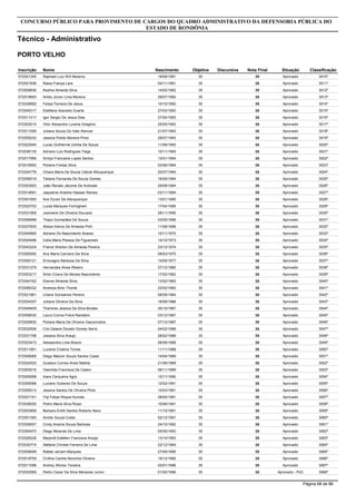 Inscrição Nome
Técnico - Administrativo
CONCURSO PÚBLICO PARA PROVIMENTO DE CARGOS DO QUADRO ADMINISTRATIVO DA DEFENSORIA PÚBLICA DO
ESTADO DE RONDÔNIA
PORTO VELHO
Objetiva DiscursivaNascimento Nota Final Situação Classificação
572021345 Raphael Luiz Will Bezerra 3519/09/1991 35 Aprovado 3010º
572021836 Raisa França Lara 3504/11/1991 35 Aprovado 3011º
572008836 Kedma Almeida Silva 3514/02/1992 35 Aprovado 3012º
572019693 Arildo Júnior Lima Moreira 3529/07/1992 35 Aprovado 3013º
572028992 Felipe Ferreira De Jesus 3510/10/1992 35 Aprovado 3014º
572045317 Estéfane Azevedo Duarte 3527/03/1993 35 Aprovado 3015º
572011417 Igor Sergio De Jesus Dias 3527/04/1993 35 Aprovado 3016º
572003515 Vitor Alexandre Lucena Gregório 3525/05/1993 35 Aprovado 3017º
572011006 Juliana Souza Do Vale Alencar 3521/07/1993 35 Aprovado 3018º
572005232 Jessica Polido Moreira Pinto 3528/07/1993 35 Aprovado 3019º
572022945 Lucas Guilherme Uchôa De Souza 3511/08/1993 35 Aprovado 3020º
572036135 Adriano Luiz Rodrigues Tiegs 3510/11/1993 35 Aprovado 3021º
572017956 Síntya Franciane Lopes Santos 3513/01/1994 35 Aprovado 3022º
572019592 Poliana Freitas Silva 3503/06/1994 35 Aprovado 3023º
572024776 Chiara Maria De Souza Cabral Albuquerque 3520/07/1994 35 Aprovado 3024º
572056019 Tatiane Fernanda De Souza Gomes 3516/09/1994 35 Aprovado 3025º
572053953 João Renato Jácome De Andrade 3529/09/1994 35 Aprovado 3026º
572014691 Jaqueline Ariadne Hassan Ramos 3503/11/1994 35 Aprovado 3027º
572001850 Ane Duran De Albuquerque 3513/01/1995 35 Aprovado 3028º
572020753 Lucas Marques Formighieri 3517/04/1995 35 Aprovado 3029º
572031569 Josimeire De Oliveira Dourado 3528/11/1995 35 Aprovado 3030º
572056999 Thays Guimarães De Souza 3503/05/1996 35 Aprovado 3031º
572037835 Allison Kelvis De Almeida Prihl 3511/08/1996 35 Aprovado 3032º
572040695 Adriane Do Nascimento Soares 3510/11/1970 35 Aprovado 3033º
572045486 Celia Maria Pessoa De Figueiredo 3514/10/1973 35 Aprovado 3034º
572043224 Franck Weliton De Almeida Pereira 3523/12/1974 35 Aprovado 3035º
572000555 Ana Maria Carneiro Da Silva 3508/03/1975 35 Aprovado 3036º
572005121 Enisvagno Barbosa Da Silva 3514/05/1977 35 Aprovado 3037º
572031279 Hernandes Alves Ribeiro 3527/12/1980 35 Aprovado 3038º
572053217 Sirlei Cícera De Morais Nascimento 3517/02/1982 35 Aprovado 3039º
572040162 Elanne Almeida Silva 3513/02/1983 35 Aprovado 3040º
572058332 Andreza Brito Thomé 3523/02/1983 35 Aprovado 3041º
572021881 Liliane Gonsalves Pereira 3508/09/1984 35 Aprovado 3042º
572034307 Juliana Oliveira Da Silva 3516/09/1986 35 Aprovado 3043º
572049409 Thamires Jessica Da Silva Biudes 3530/10/1987 35 Aprovado 3044º
572008030 Laura Corina Freire Ramalho 3503/12/1987 35 Aprovado 3045º
572029830 Poliane Maria De Oliveira Vasconcelos 3507/12/1987 35 Aprovado 3046º
572032506 Cris Daiane Dorado Gomes Serra 3504/02/1988 35 Aprovado 3047º
572031798 Josiana Silva Araujo 3528/02/1988 35 Aprovado 3048º
572023473 Alessandra Lima Braum 3506/09/1988 35 Aprovado 3049º
572011951 Luciene Cristina Torres 3511/11/1988 35 Aprovado 3050º
572049068 Diego Maicon Souza Santos Costa 3514/04/1989 35 Aprovado 3051º
572024525 Gustavo Correa Alves Mathar 3521/06/1989 35 Aprovado 3052º
572005516 Osenilda Francisca De Castro 3506/11/1989 35 Aprovado 3053º
572008268 Inara Cerqueira Agra 3512/11/1990 35 Aprovado 3054º
572055088 Luciano Gutierez De Souza 3512/02/1991 35 Aprovado 3055º
572009313 Jessica Santos De Oliveira Pinto 3510/03/1991 35 Aprovado 3056º
572031741 Yúji Felipe Roque Kuroda 3528/05/1991 35 Aprovado 3057º
572036020 Pietro Maria Silva Rossi 3510/06/1991 35 Aprovado 3058º
572003859 Barbara Emilli Santos Roberto Neco 3511/10/1991 35 Aprovado 3059º
572001393 Aroldo Souza Costa 3502/12/1991 35 Aprovado 3060º
572026007 Cindy Anaína Souza Barbosa 3524/10/1992 35 Aprovado 3061º
572054970 Diego Miranda De Lima 3505/05/1993 35 Aprovado 3062º
572026226 Marjoriê Estéfani Francisca Araújo 3513/10/1993 35 Aprovado 3063º
572030774 Stéfane Christie Ferreira De Lima 3522/12/1994 35 Aprovado 3064º
572009099 Rafael Jarcem Marques 3527/09/1995 35 Aprovado 3065º
572019759 Cinthia Camila Noronha Oliveira 3519/12/1995 35 Aprovado 3066º
572011096 Andrey Afonso Teixeira 3502/01/1996 35 Aprovado 3067º
572032569 Pedro Cezar Da Silva Menezes Junior 3501/02/1996 35 Aprovado - PcD 3068º
Página 68 de 86
 