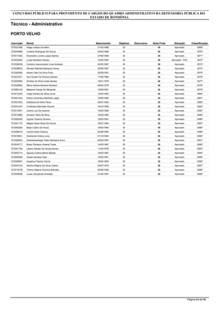 Inscrição Nome
Técnico - Administrativo
CONCURSO PÚBLICO PARA PROVIMENTO DE CARGOS DO QUADRO ADMINISTRATIVO DA DEFENSORIA PÚBLICA DO
ESTADO DE RONDÔNIA
PORTO VELHO
Objetiva DiscursivaNascimento Nota Final Situação Classificação
572031956 Hiago Lisboa Carvalho 3531/03/1996 35 Aprovado 3069º
572035966 Lohaine Rodrigues De Souza 3522/04/1996 35 Aprovado 3070º
572017920 Silvyhelen Lorena Lopes Santos 3527/08/1996 35 Aprovado 3071º
572033626 Lucas Modesto Soares 3510/02/1997 35 Aprovado - PcD 3072º
572026038 Caroline Vasconcelos Lima Andrade 3502/03/1997 35 Aprovado 3073º
572008832 Renata Gabriela Marques Farias 3530/06/1997 35 Aprovado 3074º
572028362 Karem Dato Da Silva Pinto 3505/08/1997 35 Aprovado 3075º
572031671 Ana Goreth De Oliveira Dantas 3517/05/1969 35 Aprovado 3076º
572020909 Elinéas Da Silva Costa Santos 3519/01/1979 35 Aprovado 3077º
572030682 Maria Helena Moreira Pacheco 3509/04/1979 35 Aprovado 3078º
572006120 Massimo Araujo De Mesquita 3515/08/1981 35 Aprovado 3079º
572012250 Jorge Gomes Da Silva Junior 3512/02/1983 35 Aprovado 3080º
572041534 Eliane Canamary Barbosa Lagos 3519/06/1984 35 Aprovado 3081º
572001522 Estefania Da Silva Paiva 3504/07/1985 35 Aprovado 3082º
572031447 Cristhiane Machado Paulino 3516/10/1985 35 Aprovado 3083º
572013051 Carlos Luiz De Queiroz 3515/05/1988 35 Aprovado 3084º
572012865 Sirrame Teles Da Silva 3518/05/1990 35 Aprovado 3085º
572000055 Ingride Teixeira Oliveira 3515/02/1991 35 Aprovado 3086º
572041772 Magda Deise Noza De Souza 3518/01/1994 35 Aprovado 3087º
572046265 Mayk Castro De Paula 3518/04/1994 35 Aprovado 3088º
572058372 Camila Assis Queiroz 3502/08/1994 35 Aprovado 3089º
572018831 Guilherme Grécia Lena 3501/10/1994 35 Aprovado 3090º
572026832 Walelasoetxeige Paiter Bandeira Surui 3505/02/1997 35 Aprovado 3091º
572034717 Bryan Perteson Amaral Costa 3514/03/1997 35 Aprovado 3092º
572041794 Lázaro Kardec De Souza Nunes 3511/02/1978 35 Aprovado 3093º
572053710 Águida Cristina Bento Bastos 3519/03/1987 35 Aprovado 3094º
572005569 Gisele Santana Eller 3519/02/1991 35 Aprovado 3095º
572046807 Angelica Fabiola Ozorio 3518/04/1993 35 Aprovado 3096º
572033742 Sandra Regina Da Silva Coelho 3503/07/1978 35 Aprovado 3097º
572015278 Thierry Mateus Ferreira Brandão 3528/08/1995 35 Aprovado 3098º
572046598 Lucas Gonçalves Andrade 3501/02/1997 35 Aprovado 3099º
Página 69 de 86
 