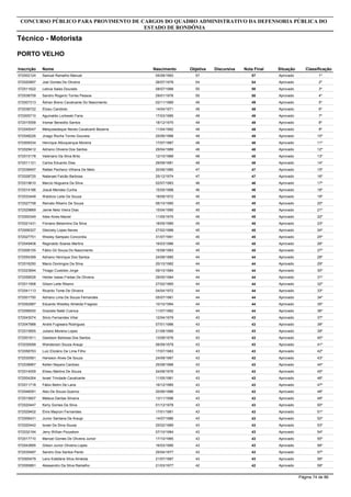 Inscrição Nome
Técnico - Motorista
CONCURSO PÚBLICO PARA PROVIMENTO DE CARGOS DO QUADRO ADMINISTRATIVO DA DEFENSORIA PÚBLICA DO
ESTADO DE RONDÔNIA
PORTO VELHO
Objetiva DiscursivaNascimento Nota Final Situação Classificação
572002124 Samuel Ramalho Manuel 5705/08/1993 57 Aprovado 1º
572020897 Joel Gomes De Oliveira 5426/07/1978 54 Aprovado 2º
572011622 Leticia Sales Dourado 5008/07/1988 50 Aprovado 3º
572038709 Sandro Rogerio Torres Pessoa 5029/01/1976 50 Aprovado 4º
572007313 Ádrian Breno Cavalcante Do Nascimento 4902/11/1989 49 Aprovado 5º
572036722 Elizeu Candioto 4914/04/1971 49 Aprovado 6º
572005710 Aguinaldo Lorbieski Faria 4917/03/1985 49 Aprovado 7º
572015558 Irismar Benedito Santos 4918/12/1975 49 Aprovado 8º
572045047 Melquisedeque Neves Cavalcanti Bezerra 4911/04/1992 49 Aprovado 9º
572048226 Jivago Rocha Torres Gouveia 4925/06/1988 49 Aprovado 10º
572009334 Henrique Albuquerque Moreira 4817/07/1987 48 Aprovado 11º
572029412 Adriano Oliveira Dos Santos 4829/04/1989 48 Aprovado 12º
572015178 Valeriano Da Silva Brito 4812/10/1989 48 Aprovado 13º
572011121 Carlos Eduardo Dias 4829/08/1981 48 Aprovado 14º
572038497 Rafael Pacheco Vilhena De Melo 4720/06/1985 47 Aprovado 15º
572028725 Natanael Falcão Barbosa 4725/12/1974 47 Aprovado 16º
572019610 Marcio Nogueira Da Silva 4602/07/1983 46 Aprovado 17º
572014186 Josué Mendes Cunha 4615/05/1988 46 Aprovado 18º
572033448 Waldicio Leite De Souza 4518/09/1972 45 Aprovado 19º
572027758 Reinato Ribeiro De Souza 4506/10/1980 45 Aprovado 20º
572029869 Jaime Neto Vieira Dias 4515/04/1990 45 Aprovado 21º
572000349 Ildes Alves Maciel 4511/05/1975 45 Aprovado 22º
572021431 Floriano Belarmino Da Silva 4518/05/1985 45 Aprovado 23º
572006327 Gleiciely Lopes Neves 4527/02/1988 45 Aprovado 24º
572027751 Wesley Sampaio Concordia 4531/07/1991 45 Aprovado 25º
572049408 Reginaldo Soares Martins 4516/03/1986 45 Aprovado 26º
572008155 Fábio Gil Souza Do Nascimento 4515/08/1983 45 Aprovado 27º
572054399 Adriano Henrique Dos Santos 4424/08/1985 44 Aprovado 28º
572016250 Macio Domingos Da Silva 4420/10/1982 44 Aprovado 29º
572023694 Thiago Custódio Jorge 4409/10/1984 44 Aprovado 30º
572058528 Helder Isaias Freitas De Oliveira 4429/05/1984 44 Aprovado 31º
572011908 Gilson Leite Ribeiro 4427/02/1965 44 Aprovado 32º
572041113 Ricardo Tome De Oliveira 4404/04/1972 44 Aprovado 33º
572001750 Adriano Lima De Souza Fernandes 4405/07/1981 44 Aprovado 34º
572052887 Eduardo Weslley Almeida Fragoso 4410/10/1994 44 Aprovado 35º
572056930 Graziele Natel Cuenca 4411/07/1982 44 Aprovado 36º
572043074 Silvio Fernandes Villar 4312/04/1979 43 Aprovado 37º
572047888 André Fugiwara Rodrigues 4307/01/1986 43 Aprovado 38º
572015855 Juliano Moreira Lopes 4321/08/1989 43 Aprovado 39º
572001811 Geedson Barbosa Dos Santos 4313/08/1976 43 Aprovado 40º
572030099 Wanderson Souza Araujo 4306/09/1979 43 Aprovado 41º
572058763 Luiz Eliziário De Lima Filho 4317/07/1983 43 Aprovado 42º
572030581 Harisson Alves De Souza 4324/09/1987 43 Aprovado 43º
572038967 Kellen Nayara Cardoso 4325/08/1988 43 Aprovado 44º
572014009 Eliseu Martins De Souza 4324/08/1976 43 Aprovado 45º
572004264 Israel Trindade Cavalcante 4311/05/1981 43 Aprovado 46º
572011718 Fábio Betini De Lana 4316/12/1985 43 Aprovado 47º
572046091 Alex De Souza Queiroz 4320/06/1986 43 Aprovado 48º
572015607 Mateus Dantas Silveira 4313/11/1996 43 Aprovado 49º
572020447 Kerly Gomes Da Silva 4301/12/1978 43 Aprovado 50º
572029402 Elvis Maycon Fernandes 4317/01/1981 43 Aprovado 51º
572006431 Junior Santana De Araujo 4314/07/1986 43 Aprovado 52º
572020442 Israel Da Silva Sousa 4325/02/1989 43 Aprovado 53º
572032194 Jerry Willian Pozzebon 4307/10/1984 43 Aprovado 54º
572017710 Manoel Gomes De Oliveira Junior 4317/10/1985 43 Aprovado 55º
572043895 Gilson Junior Oliveira Lopes 4316/03/1990 43 Aprovado 56º
572035487 Sandro Dos Santos Pardo 4325/04/1977 43 Aprovado 57º
572000479 Leno Estefane Silva Almeida 4321/07/1987 43 Aprovado 58º
572055891 Alessandro Da Silva Ramalho 4221/03/1977 42 Aprovado 59º
Página 74 de 86
 