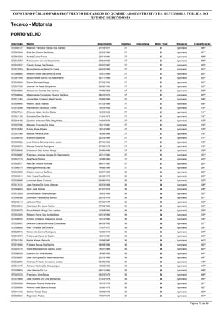 Inscrição Nome
Técnico - Motorista
CONCURSO PÚBLICO PARA PROVIMENTO DE CARGOS DO QUADRO ADMINISTRATIVO DA DEFENSORIA PÚBLICA DO
ESTADO DE RONDÔNIA
PORTO VELHO
Objetiva DiscursivaNascimento Nota Final Situação Classificação
572000137 Maercio Francisco Ferraz Dos Santos 3727/10/1977 37 Aprovado 296º
572053948 Eliel De Oliveira De Abreu 3730/03/1980 37 Aprovado 297º
572003258 André Cunha Freire 3725/11/1981 37 Aprovado 298º
572015767 Franciraime Cao Do Nascimento 3709/03/1983 37 Aprovado 299º
572033537 Claudir Nunes De Oliveira 3703/07/1987 37 Aprovado 300º
572012003 Bruno Henrique Sales Da Costa 3704/03/1988 37 Aprovado 301º
572008995 Antonio Andre Marcolino Da Silva 3712/01/1989 37 Aprovado 302º
572001548 Bruno Rafael Santos Do Nascimento 3705/11/1989 37 Aprovado 303º
572039694 Daniel Barbosa Araujo 3727/05/1992 37 Aprovado 304º
572037526 Josimar De Assis Gonçalves 3709/06/1996 37 Aprovado 305º
572049505 Alessandra Gomes Dos Santos 3717/06/1969 37 Aprovado 306º
572048544 Walkdneires Conceição Oliveira Da Silva 3708/10/1975 37 Aprovado 307º
572011281 Jonnanthan Ermeson Maia Canuto 3720/06/1986 37 Aprovado 308º
572049856 Raonni Jacob Galvao 3701/12/1988 37 Aprovado 309º
572012588 Rachilerson De Souza Torres 3715/03/1993 37 Aprovado 310º
572027341 Orlando Natan Bonfim Stelter 3715/03/1993 37 Aprovado 311º
572021188 Edivaldo Dias Da Silva 3711/04/1972 37 Aprovado 312º
572044166 Queilon Anderson Félix Magalhães 3714/04/1974 37 Aprovado 313º
572023786 Marcelo Torquato Da Silva 3715/11/1981 37 Aprovado 314º
572016266 Edney Alves Ribeiro 3718/12/1982 37 Aprovado 315º
572041089 Marcos Ferreira Silva 3716/06/1986 37 Aprovado 316º
572056750 Evandro Quadras 3722/03/1989 37 Aprovado 317º
572040524 Luis Antonio De Lima Vanin Junior 3727/04/1989 37 Aprovado 318º
572009574 Marcos Roberto Rodrigues 3707/05/1976 37 Aprovado 319º
572039936 Cleberson Dos Santos Araujo 3724/06/1982 37 Aprovado 320º
572029087 Francisco Adonias Borges Do Nascimento 3722/11/1982 37 Aprovado 321º
572047213 Ana Paula Pereira 3710/08/1980 37 Aprovado 322º
572042577 Alex De Oliveira Andrade 3708/01/1987 37 Aprovado 323º
572006770 Wellington Moura Leão 3714/06/1989 37 Aprovado 324º
572043652 Clayton Luciano Da Silva 3603/07/1980 36 Aprovado 325º
572048514 Aldir Viana Dos Santos 3626/08/1972 36 Aprovado 326º
572029596 Lindomar Paes Cardoso 3603/06/1974 36 Aprovado 327º
572013131 Jose Pereira Da Costa Alencar 3602/03/1968 36 Aprovado 328º
572004608 Ilson Jose Simoes 3601/07/1976 36 Aprovado 329º
572012228 Jones Ewaldo Ribeiro Borges 3612/03/1985 36 Aprovado 330º
572046389 Leonilson Pereira Dos Santos 3625/10/1976 36 Aprovado 331º
572035114 Jeferson Titon 3607/06/1977 36 Aprovado 332º
572049842 Ademilson De Jesus Rocha 3607/05/1980 36 Aprovado 333º
572036773 Paulo Alberto Wrege Dos Santos 3612/08/1980 36 Aprovado 334º
572043206 Robson Pierre Dos Santos Melo 3602/12/1983 36 Aprovado 335º
572056535 Emmily Cristiane Ardaya De Souza 3612/12/1985 36 Aprovado 336º
572039501 Jeferson Leandro Almeida Cavalcante 3624/03/1992 36 Aprovado 337º
572008895 Raul Trindade De Oliveira 3611/07/1971 36 Aprovado 338º
572028715 Nelson Do Carmo Rodrigues 3613/05/1976 36 Aprovado 339º
572015379 Fabio Luiz Viana De Castro 3613/01/1981 36 Aprovado 340º
572051254 Nalmir Kerber Paloschi 3613/08/1981 36 Aprovado 341º
572015460 Fabiano Sousa Dos Santos 3609/08/1983 36 Aprovado 342º
572023116 Valdir Machado Dos Santos Junior 3616/07/1984 36 Aprovado 343º
572006333 Leandro Da Silva Moraes 3618/06/1985 36 Aprovado 344º
572038997 Jose Rodrigues Do Nascimento Neto 3623/10/1989 36 Aprovado 345º
572032903 Andreza Furtado Gonçalves Castro 3605/06/1992 36 Aprovado 346º
572014470 Adriano Martins De Albuquerque 3619/05/1993 36 Aprovado 347º
572028870 José Marcos Da Luz 3609/11/1963 36 Aprovado 348º
572020723 Francisco Silva Sousa 3605/03/1973 36 Aprovado 349º
572015648 José Roberto De Lima Montalvão 3631/03/1974 36 Aprovado 350º
572040529 Marisson Pereira Alexandria 3610/10/1974 36 Aprovado 351º
572056685 Antonio Izael Queiroz Araujo 3613/06/1975 36 Aprovado 352º
572044405 Sidinei Tomaz Faria 3610/08/1975 36 Aprovado 353º
572058924 Reginaldo Prates 3617/07/1976 36 Aprovado 354º
Página 79 de 86
 