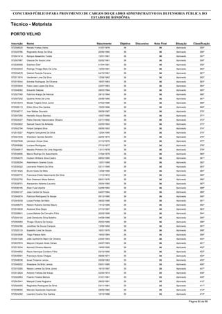 Inscrição Nome
Técnico - Motorista
CONCURSO PÚBLICO PARA PROVIMENTO DE CARGOS DO QUADRO ADMINISTRATIVO DA DEFENSORIA PÚBLICA DO
ESTADO DE RONDÔNIA
PORTO VELHO
Objetiva DiscursivaNascimento Nota Final Situação Classificação
572058520 Renato Freitas Vieira 3631/07/1979 36 Aprovado 355º
572025786 Roginaldo Alves Da Silva 3620/06/1980 36 Aprovado 356º
572041414 Karque Alexandre Tureta 3612/01/1981 36 Aprovado 357º
572057987 Glaucia De Souza Lima 3602/02/1981 36 Aprovado 358º
572036568 Edeilson Eller 3601/04/1981 36 Aprovado 359º
572032533 Rodrigo Thiago Melo De Lima 3612/05/1981 36 Aprovado 360º
572034679 Gabriel Parente Ferreira 3604/10/1981 36 Aprovado 361º
572011874 Vanderlan Lima Da Silva 3612/06/1982 36 Aprovado 362º
572015544 Edinéia Rodrigues De Oliveira 3616/07/1983 36 Aprovado 363º
572053644 Fabio Jose Lopes Da Silva 3622/07/1983 36 Aprovado 364º
572049382 Eduardo Dalpias 3628/03/1984 36 Aprovado 365º
572027390 Fabrício Araújo De Alencar 3628/12/1984 36 Aprovado 366º
572057252 Quelmo Alves De Lima 3625/06/1985 36 Aprovado 367º
572016373 Mizael Trajano Diniz Junior 3607/02/1986 36 Aprovado 368º
572028113 Eliton Silva Dos Santos 3615/05/1986 36 Aprovado 369º
572038717 Ivan Matias Dourado 3609/09/1987 36 Aprovado 370º
572047260 Herdefio Souza Barroso 3615/07/1988 36 Aprovado 371º
572024227 Pabio Deivide Vasconcelos Oliveira 3622/11/1992 36 Aprovado 372º
572042802 Samuel David De Almeida 3602/05/1993 36 Aprovado 373º
572042794 Felipe Campos Silva 3608/06/1993 36 Aprovado 374º
572010027 Rogerio Gonçalves Da Silva 3612/04/1995 36 Aprovado 375º
572021935 Wandson Gomes Serafim 3622/04/1974 36 Aprovado 376º
572027408 Uerisson Zonan Dias 3631/12/1975 36 Aprovado 377º
572009088 Luciano Rodrigues 3627/10/1977 36 Aprovado 378º
572046817 Macelio Pinheiro De Lima Segundo 3613/11/1978 36 Aprovado 379º
572034856 Marco Rodrigo Do Nascimento 3621/04/1979 36 Aprovado 380º
572054375 Hudson Willians Silva Castro 3608/02/1985 36 Aprovado 381º
572028254 Ademilsonn Soares Couto 3612/01/1988 36 Aprovado 382º
572030022 Leonardo Ribeiro Da Silva 3602/11/1988 36 Aprovado 383º
572014525 Bruno Goes De Melo 3613/08/1989 36 Aprovado 384º
572026772 Francisca Eliete Nascimento Da Silva 3611/12/1972 36 Aprovado 385º
572032750 Roni Peterson Meza Balioni 3608/01/1976 36 Aprovado 386º
572028701 Alexsandro Kelemtz Lauvers 3625/04/1980 36 Aprovado 387º
572036195 Allan Fuad Aiache 3604/09/1982 36 Aprovado 388º
572004137 Joao Carlos De Souza 3604/07/1984 36 Aprovado 389º
572042874 Fabricio Rodrigues De Sousa 3605/12/1985 36 Aprovado 390º
572043039 Lucas Pontes De Melo 3628/02/1986 36 Aprovado 391º
572008074 Nelson Rubens Gomes Mauro 3614/12/1986 36 Aprovado 392º
572016839 Alceone Silva Bispo 3627/10/1987 36 Aprovado 393º
572028601 Lucas Batista De Carvalho Filho 3620/05/1988 36 Aprovado 394º
572024154 José Demócrito Silva Botelho 3604/08/1988 36 Aprovado 395º
572050063 Thiago Oliveira De Araújo 3625/03/1989 36 Aprovado 396º
572004786 Jonathas De Souza Campos 3613/06/1994 36 Aprovado 397º
572025133 Espedito Lima De Souza 3616/01/1975 36 Aprovado 398º
572043498 Tiago Passos Belo 3619/03/1984 36 Aprovado 399º
572041026 João Guilherme Macri De Oliveira 3623/04/1993 36 Aprovado 400º
572037874 Maycon Cleyson Alves Cenes 3624/07/1993 36 Aprovado 401º
572013034 Kenned Oliveira Máximo 3619/05/1995 36 Aprovado 402º
572044852 Paulo Henrique Cordeiro Filho 3603/10/1990 36 Aprovado 403º
572035591 Francisco Alves Chagas 3509/06/1971 35 Aprovado 404º
572048036 Israel Teixeira Lemos 3525/09/1982 35 Aprovado 405º
572049252 Wasdane De Brito Lemos 3505/01/1985 35 Aprovado 406º
572010285 Nelson Lemos Da Silva Júnior 3519/10/1987 35 Aprovado 407º
572012824 Antonio Feitosa De Araujo 3502/04/1974 35 Aprovado 408º
572022863 Flaerte Prestes Bártolo 3531/01/1981 35 Aprovado 409º
572043541 Maiquel Costa Nogueira 3528/03/1981 35 Aprovado 410º
572024555 Reginaldo Rodrigues Da Silva 3503/11/1981 35 Aprovado 411º
572038050 Marcelo Aparecido Szpilovski 3529/05/1982 35 Aprovado 412º
572024392 Leandro Cosmo Dos Santos 3510/12/1988 35 Aprovado 413º
Página 80 de 86
 