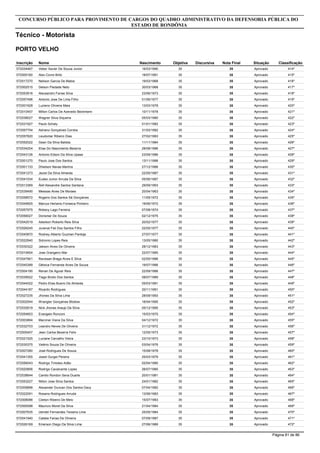 Inscrição Nome
Técnico - Motorista
CONCURSO PÚBLICO PARA PROVIMENTO DE CARGOS DO QUADRO ADMINISTRATIVO DA DEFENSORIA PÚBLICA DO
ESTADO DE RONDÔNIA
PORTO VELHO
Objetiva DiscursivaNascimento Nota Final Situação Classificação
572034467 Veber Xavier De Souza Junior 3516/03/1990 35 Aprovado 414º
572000160 Alex Covre Brito 3518/07/1991 35 Aprovado 415º
572017270 Neilson Garcia De Matos 3519/03/1968 35 Aprovado 416º
572002515 Delson Piedade Neto 3530/03/1968 35 Aprovado 417º
572053916 Alecsandro Farias Silva 3523/06/1973 35 Aprovado 418º
572057496 Antonio Jose De Lima Filho 3501/06/1977 35 Aprovado 419º
572001928 Luzieno Oliveira Maia 3513/03/1978 35 Aprovado 420º
572010457 Milton Carlos De Azevedo Beckmann 3510/11/1978 35 Aprovado 421º
572038027 Wagner Silva Siqueira 3505/03/1980 35 Aprovado 422º
572031927 Paulo Schaly 3501/01/1982 35 Aprovado 423º
572057754 Adriano Gonçalves Correia 3531/03/1982 35 Aprovado 424º
572057820 Leudomar Ribeiro Dias 3527/02/1983 35 Aprovado 425º
572052022 Gean Da Silva Batista 3511/11/1984 35 Aprovado 426º
572034204 Elias Do Nascimento Bezerra 3528/08/1986 35 Aprovado 427º
572043126 Antonio Edson Da Silva Upase 3523/09/1986 35 Aprovado 428º
572001270 Paulo Jose Dos Santos 3513/11/1986 35 Aprovado 429º
572001133 Dhielson Navas Martins 3527/12/1986 35 Aprovado 430º
572041273 Jeziel Da Silva Almeida 3522/05/1987 35 Aprovado 431º
572041034 Eudes Junior Arruda Da Silva 3505/06/1987 35 Aprovado 432º
572013369 Álef Alexandre Santos Santana 3529/09/1993 35 Aprovado 433º
572039490 Messias Alves De Moraes 3520/04/1963 35 Aprovado 434º
572058572 Rogerio Dos Santos Sá Gonçalves 3511/05/1972 35 Aprovado 435º
572049925 Marcus Herlanio Fonseca Pinheiro 3519/06/1972 35 Aprovado 436º
572057975 Robecy Lago Ferreira 3507/08/1974 35 Aprovado 437º
572056027 Dorismar De Souza 3502/12/1975 35 Aprovado 438º
572042519 Adeilson Roberto Reis Silva 3520/02/1977 35 Aprovado 439º
572026245 Juvenal Fiel Dos Santos Filho 3522/05/1977 35 Aprovado 440º
572040870 Rodney Alberto Guzman Pantoja 3527/07/1977 35 Aprovado 441º
572022940 Sidronio Lopes Reis 3513/05/1980 35 Aprovado 442º
572030322 Jakson Alves De Oliveira 3528/12/1983 35 Aprovado 443º
572010654 Jose Grangeiro Mar 3522/07/1985 35 Aprovado 444º
572047901 Ravissan Braga Alves E Silva 3502/05/1986 35 Aprovado 445º
572040389 Gêisica Fernanda Alves De Souza 3519/07/1986 35 Aprovado 446º
572004190 Renan De Aguiar Reis 3522/09/1986 35 Aprovado 447º
572039522 Tiago Brollo Dos Santos 3508/07/1989 35 Aprovado 448º
572044022 Pedro Elias Bueno De Almeida 3505/03/1991 35 Aprovado 449º
572044187 Ricardo Rodrigues 3520/11/1991 35 Aprovado 450º
572027235 Jhones Da Silva Lima 3528/09/1993 35 Aprovado 451º
572002544 Wrangler Gonçalves Blodow 3518/04/1995 35 Aprovado 452º
572032819 Nick Jhones Araujo Da Silva 3505/12/1995 35 Aprovado 453º
572054603 Evangelo Ronconi 3515/03/1970 35 Aprovado 454º
572003894 Marcinei Viana Da Silva 3504/12/1972 35 Aprovado 455º
572032703 Leandro Neves De Oliveira 3531/12/1972 35 Aprovado 456º
572005407 Jean Carlos Bezerra Felix 3512/05/1973 35 Aprovado 457º
572021525 Luciane Carvalho Vieira 3523/10/1973 35 Aprovado 458º
572030375 Valério Souza De Oliveira 3503/04/1976 35 Aprovado 459º
572007280 José Rodrigues De Souza 3515/08/1978 35 Aprovado 460º
572041355 Josiel Gurgel Pereira 3525/03/1979 35 Aprovado 461º
572056043 Rodrigo Timoteo Adão 3502/04/1980 35 Aprovado 462º
572020856 Rodrigo Cavalcante Lopes 3526/07/1980 35 Aprovado 463º
572038644 Camilo Rondon Sena Duarte 3520/01/1981 35 Aprovado 464º
572053227 Nilton Jose Silva Santos 3524/01/1982 35 Aprovado 465º
572009898 Alexander Duncan Dos Santos Davy 3507/04/1982 35 Aprovado 466º
572022091 Rosana Rodrigues Arruda 3513/06/1983 35 Aprovado 467º
572008086 Cleiton Ribeiro De Melo 3515/07/1983 35 Aprovado 468º
572000098 Mauricio Moret Da Silva 3521/04/1984 35 Aprovado 469º
572007635 Uendel Fernandes Teixeira Lima 3525/05/1984 35 Aprovado 470º
572041940 Calebe Farias De Oliveira 3507/09/1987 35 Aprovado 471º
572026169 Emerson Diego Da Silva Lima 3527/06/1989 35 Aprovado 472º
Página 81 de 86
 