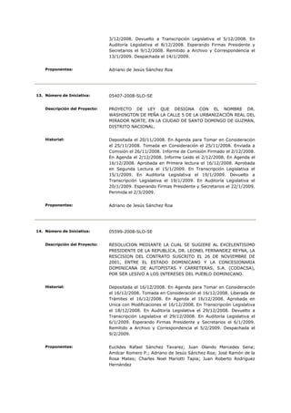 3/12/2008. Devuelto a Transcripción Legislativa el 5/12/2008. En
                                Auditoría Legislativa el 8/12/2008. Esperando Firmas Presidente y
                                Secretarios el 9/12/2008. Remitido a Archivo y Correspondencia el
                                13/1/2009. Despachada el 14/1/2009.


    Proponentes:                Adriano de Jesús Sánchez Roa




13. Número de Iniciativa:       05407-2008-SLO-SE


    Descripción del Proyecto:   PROYECTO DE LEY QUE DESIGNA CON EL NOMBRE DR.
                                WASHINGTON DE PEÑA LA CALLE 5 DE LA URBANIZACIÓN REAL DEL
                                MIRADOR NORTE, EN LA CIUDAD DE SANTO DOMINGO DE GUZMAN,
                                DISTRITO NACIONAL.


    Historial:                  Depositada el 20/11/2008. En Agenda para Tomar en Consideración
                                el 25/11/2008. Tomada en Consideración el 25/11/2008. Enviada a
                                Comisión el 26/11/2008. Informe de Comisión Firmado el 2/12/2008.
                                En Agenda el 2/12/2008. Informe Leido el 2/12/2008. En Agenda el
                                16/12/2008. Aprobada en Primera lectura el 16/12/2008. Aprobada
                                en Segunda Lectura el 15/1/2009. En Transcripción Legislativa el
                                15/1/2009. En Auditoría Legislativa el 19/1/2009. Devuelto a
                                Transcripción Legislativa el 19/1/2009. En Auditoría Legislativa el
                                20/1/2009. Esperando Firmas Presidente y Secretarios el 22/1/2009.
                                Perimida el 2/3/2009.


    Proponentes:                Adriano de Jesús Sánchez Roa




14. Número de Iniciativa:       05599-2008-SLO-SE


    Descripción del Proyecto:   RESOLUCION MEDIANTE LA CUAL SE SUGIERE AL EXCELENTISIMO
                                PRESIDENTE DE LA REPUBLICA, DR. LEONEL FERNANDEZ REYNA, LA
                                RESCISION DEL CONTRATO SUSCRITO EL 26 DE NOVIEMBRE DE
                                2001, ENTRE EL ESTADO DOMINICANO Y LA CONCESIONARIA
                                DOMINICANA DE AUTOPISTAS Y CARRETERAS, S.A. (CODACSA),
                                POR SER LESIVO A LOS INTERESES DEL PUEBLO DOMINICANO.


    Historial:                  Depositada el 16/12/2008. En Agenda para Tomar en Consideración
                                el 16/12/2008. Tomada en Consideración el 16/12/2008. Liberada de
                                Trámites el 16/12/2008. En Agenda el 16/12/2008. Aprobada en
                                Unica con Modificaciones el 16/12/2008. En Transcripción Legislativa
                                el 18/12/2008. En Auditoría Legislativa el 29/12/2008. Devuelto a
                                Transcripción Legislativa el 29/12/2008. En Auditoría Legislativa el
                                6/1/2009. Esperando Firmas Presidente y Secretarios el 6/1/2009.
                                Remitido a Archivo y Correspondencia el 5/2/2009. Despachada el
                                9/2/2009.


    Proponentes:                Euclides Rafael Sánchez Tavarez; Juan Olando Mercedes Sena;
                                Amilcar Romero P.; Adriano de Jesús Sánchez Roa; José Ramón de la
                                Rosa Mateo; Charles Noel Mariotti Tapia; Juan Roberto Rodríguez
                                Hernández
 