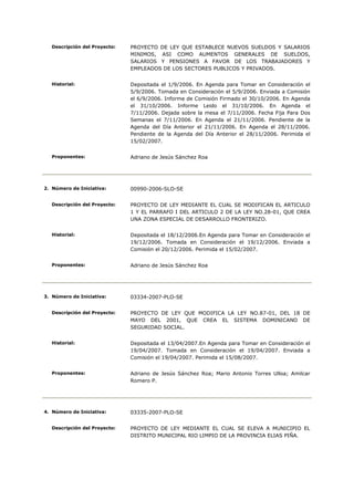 Descripción del Proyecto:   PROYECTO DE LEY QUE ESTABLECE NUEVOS SUELDOS Y SALARIOS
                               MINIMOS, ASI COMO AUMENTOS GENERALES DE SUELDOS,
                               SALARIOS Y PENSIONES A FAVOR DE LOS TRABAJADORES Y
                               EMPLEADOS DE LOS SECTORES PUBLICOS Y PRIVADOS.


   Historial:                  Depositada el 1/9/2006. En Agenda para Tomar en Consideración el
                               5/9/2006. Tomada en Consideración el 5/9/2006. Enviada a Comisión
                               el 6/9/2006. Informe de Comisión Firmado el 30/10/2006. En Agenda
                               el 31/10/2006. Informe Leido el 31/10/2006. En Agenda el
                               7/11/2006. Dejada sobre la mesa el 7/11/2006. Fecha Fija Para Dos
                               Semanas el 7/11/2006. En Agenda el 21/11/2006. Pendiente de la
                               Agenda del Día Anterior el 21/11/2006. En Agenda el 28/11/2006.
                               Pendiente de la Agenda del Día Anterior el 28/11/2006. Perimida el
                               15/02/2007.


   Proponentes:                Adriano de Jesús Sánchez Roa




2. Número de Iniciativa:       00990-2006-SLO-SE


   Descripción del Proyecto:   PROYECTO DE LEY MEDIANTE EL CUAL SE MODIFICAN EL ARTICULO
                               1 Y EL PARRAFO I DEL ARTICULO 2 DE LA LEY NO.28-01, QUE CREA
                               UNA ZONA ESPECIAL DE DESARROLLO FRONTERIZO.


   Historial:                  Depositada el 18/12/2006.En Agenda para Tomar en Consideración el
                               19/12/2006. Tomada en Consideración el 19/12/2006. Enviada a
                               Comisión el 20/12/2006. Perimida el 15/02/2007.


   Proponentes:                Adriano de Jesús Sánchez Roa




3. Número de Iniciativa:       03334-2007-PLO-SE


   Descripción del Proyecto:   PROYECTO DE LEY QUE MODIFICA LA LEY NO.87-01, DEL 18 DE
                               MAYO DEL 2001, QUE CREA EL SISTEMA DOMINICANO DE
                               SEGURIDAD SOCIAL.


   Historial:                  Depositada el 13/04/2007.En Agenda para Tomar en Consideración el
                               19/04/2007. Tomada en Consideración el 19/04/2007. Enviada a
                               Comisión el 19/04/2007. Perimida el 15/08/2007.


   Proponentes:                Adriano de Jesús Sánchez Roa; Mario Antonio Torres Ulloa; Amilcar
                               Romero P.




4. Número de Iniciativa:       03335-2007-PLO-SE


   Descripción del Proyecto:   PROYECTO DE LEY MEDIANTE EL CUAL SE ELEVA A MUNICIPIO EL
                               DISTRITO MUNICIPAL RIO LIMPIO DE LA PROVINCIA ELIAS PIÑA.
 