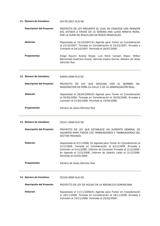 11. Número de Iniciativa:       04178-2007-SLO-SE


    Descripción del Proyecto:   PROYECTO DE LEY MEDIANTE EL CUAL SE CONCEDE UNA PENSION
                                DEL ESTADO A FAVOR DE LA SEÑORA ANA LUISA MINAYA MORA,
                                POR LA SUMA DE RD$25,000.00 PESOS MENSUALES.


    Historial:                  Depositada el 16/10/2007.En Agenda para Tomar en Consideración
                                el 23/10/2007. Tomada en Consideración el 23/10/2007. Enviada a
                                Comisión el 24/10/2007. Perimida el 26/07/2008.


    Proponentes:                Diego Aquino Acosta Rojas; Luís Rene Canaan Rojas; Wilton
                                Bienvenido Guerrero Dume; German Castro García; Adriano de Jesús
                                Sánchez Roa




12. Número de Iniciativa:       04696-2008-PLO-SE


    Descripción del Proyecto:   PROYECTO DE LEY QUE DESIGNA CON EL NOMBRE DR.
                                WASHINGTON DE PEÑA LA CALLE 5 DE LA URBANIZACIÓN REAL.


    Historial:                  Depositada el 28/04/2008.En Agenda para Tomar en Consideración
                                el 20/05/2008. Tomada en Consideración el 20/05/2008. Enviada a
                                Comisión el 21/05/2008. Perimida el 15/08/2008.


    Proponentes:                Adriano de Jesús Sánchez Roa




13. Número de Iniciativa:       05321-2008-SLO-SE


    Descripción del Proyecto:   PROYECTO DE LEY QUE ESTABLECE UN AUMENTO GENERAL DE
                                SALARIOS PARA TODOS LOS TRABAJADORES Y TRABAJADORAS DEL
                                SECTOR PRIVADO.


    Historial:                  Depositada el 4/11/2008. En Agenda para Tomar en Consideración el
                                4/11/2008. Tomada en Consideración el 4/11/2008. Enviada a
                                Comisión el 5/11/2008. Informe de Comisión Firmado el 2/12/2008.
                                En Agenda el 2/12/2008. Informe de Gestión Leído el 2/12/2008.
                                Perimida el 25/02/2009.


    Proponentes:                Adriano de Jesús Sánchez Roa




14. Número de Iniciativa:       05329-2008-SLO-SE


    Descripción del Proyecto:   PROYECTO DE LEY DE AGUAS DE LA REPUBLICA DOMINICANA


    Historial:                  Depositada el 11/11/2008.En Agenda para Tomar en Consideración
                                el 18/11/2008. Tomada en Consideración el 18/11/2008. Enviada a
                                Comisión el 19/11/2008. Perimida el 25/02/2009.
 