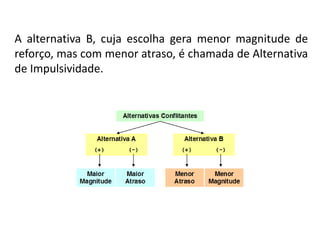 A alternativa B, cuja escolha gera menor magnitude de
reforço, mas com menor atraso, é chamada de Alternativa
de Impulsividade.
 