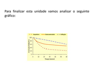 Para finalizar esta unidade vamos analisar o seguinte
gráfico:
 