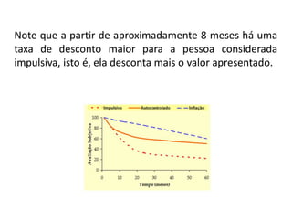 Note que a partir de aproximadamente 8 meses há uma
taxa de desconto maior para a pessoa considerada
impulsiva, isto é, ela desconta mais o valor apresentado.
 