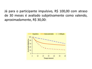 Já para o participante impulsivo, R$ 100,00 com atraso
de 30 meses é avaliado subjetivamente como valendo,
aproximadamente, R$ 30,00:
 