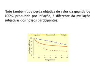 Note também que perda objetiva de valor da quantia de
100%, produzida por inflação, é diferente da avaliação
subjetivas dos nossos participantes.
 