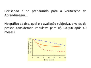 Revisando e se preparando para a Verificação de
Aprendizagem...

No gráfico abaixo, qual é a avaliação subjetiva, o valor, da
pessoa considerada impulsiva para R$ 100,00 após 40
meses?
 