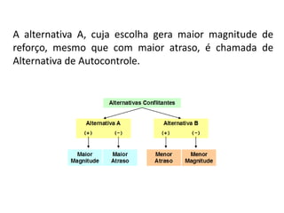 A alternativa A, cuja escolha gera maior magnitude de
reforço, mesmo que com maior atraso, é chamada de
Alternativa de Autocontrole.
 