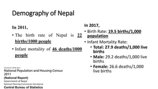 Demography of Nepal
In 2011,
• The birth rate of Nepal is 22
births/1000 people
• Infant mortality of 46 deaths/1000
people
In 2017,
• Birth Rate: 19.5 births/1,000
population
• Infant Mortality Rate:
• Total: 27.9 deaths/1,000 live
births
• Male: 29.2 deaths/1,000 live
births
• Female: 26.6 deaths/1,000
live births
Volume 01, NPHC 2011
National Population and Housing Census
2011
(National Report)
Government of Nepal
National Planning Commission Secretariat
Central Bureau of Statistics
 