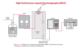 High Performance Liquid Chromatography (HPLC)
 