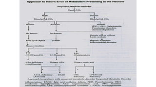 Newborn Screening