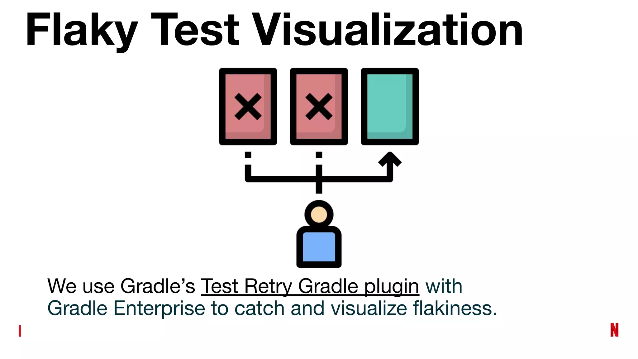 Flaky Test Visualization
We use Gradle’s Test Retry Gradle plugin with
Gradle Enterprise to catch and visualize ﬂakiness.
 