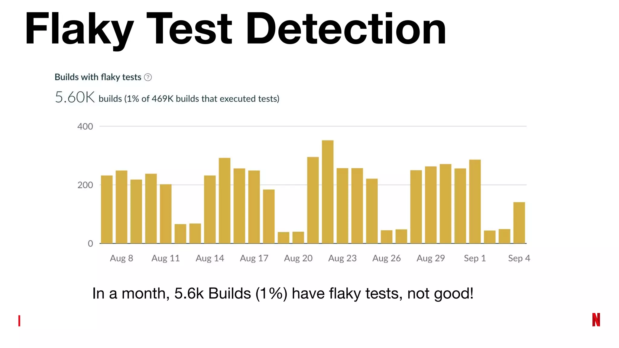 Flaky Test Detection
In a month, 5.6k Builds (1%) have ﬂaky tests, not good!
 