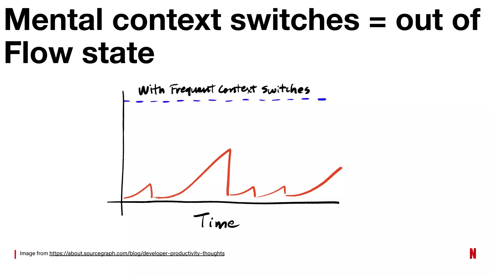 Mental context switches = out of
Flow state
Image from https://about.sourcegraph.com/blog/developer-productivity-thoughts
 