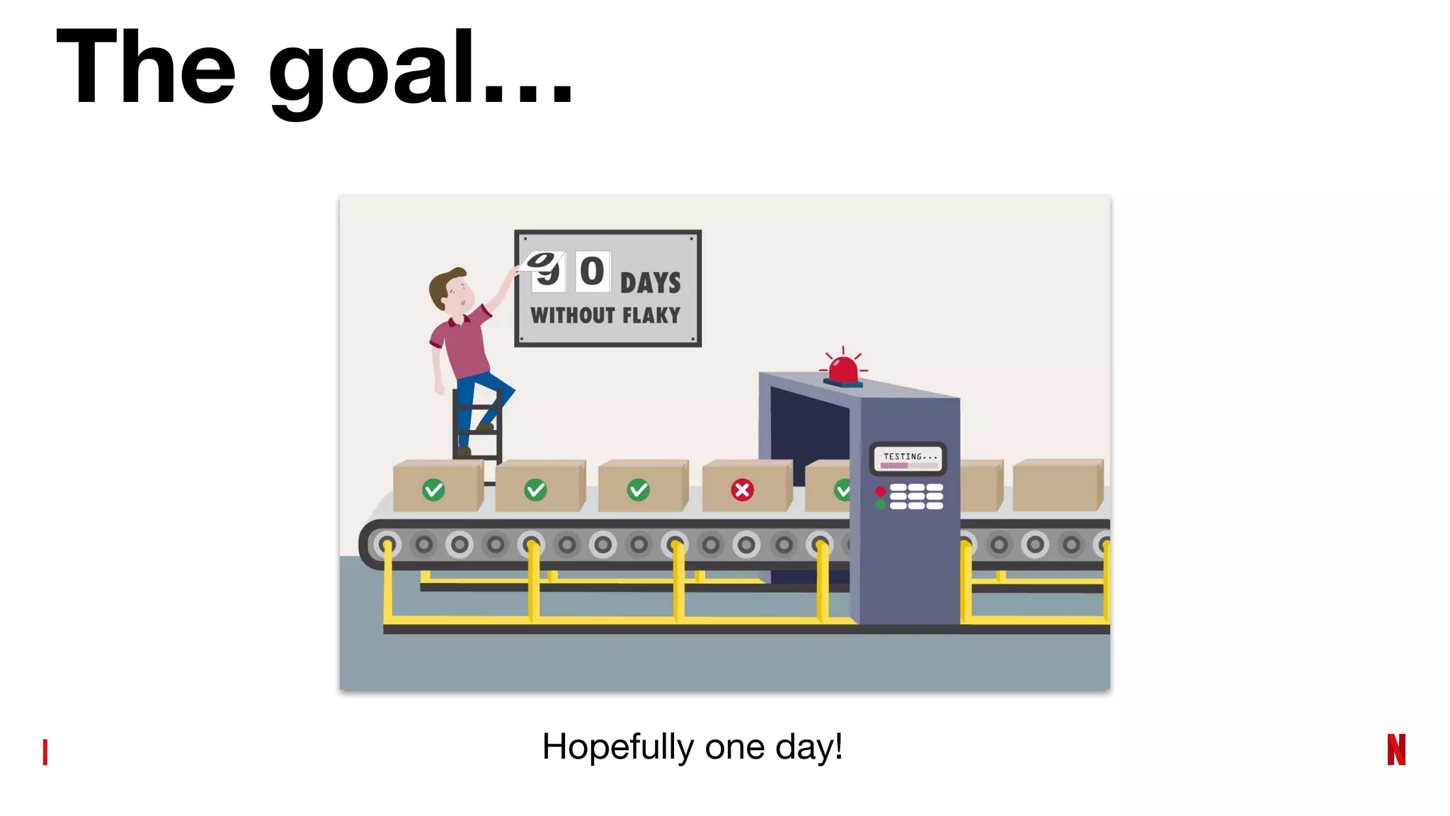 The goal…
Hopefully one day!
 