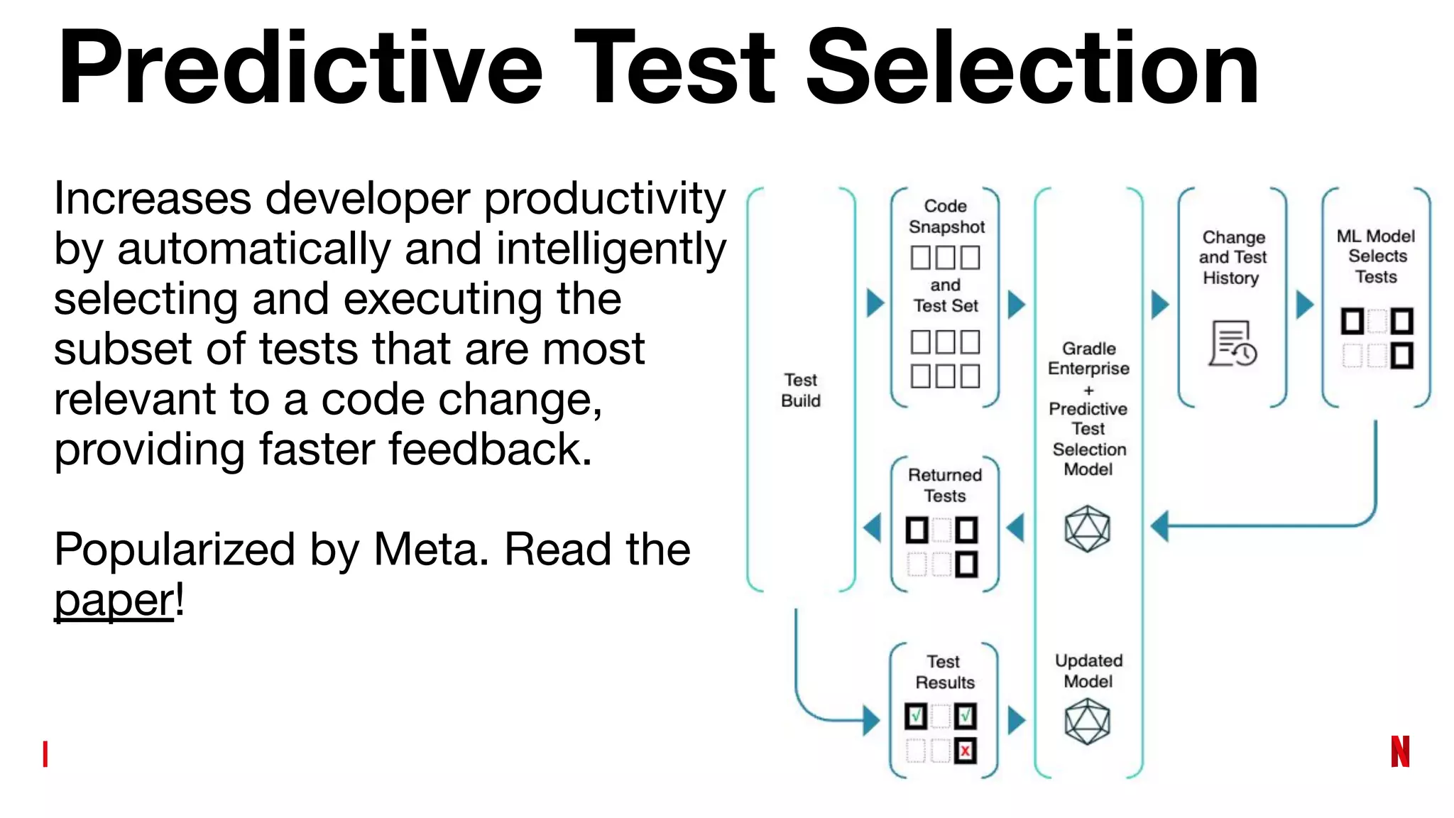 Predictive Test Selection
Increases developer productivity
by automatically and intelligently
selecting and executing the
subset of tests that are most
relevant to a code change,
providing faster feedback.
Popularized by Meta. Read the
paper!
 
