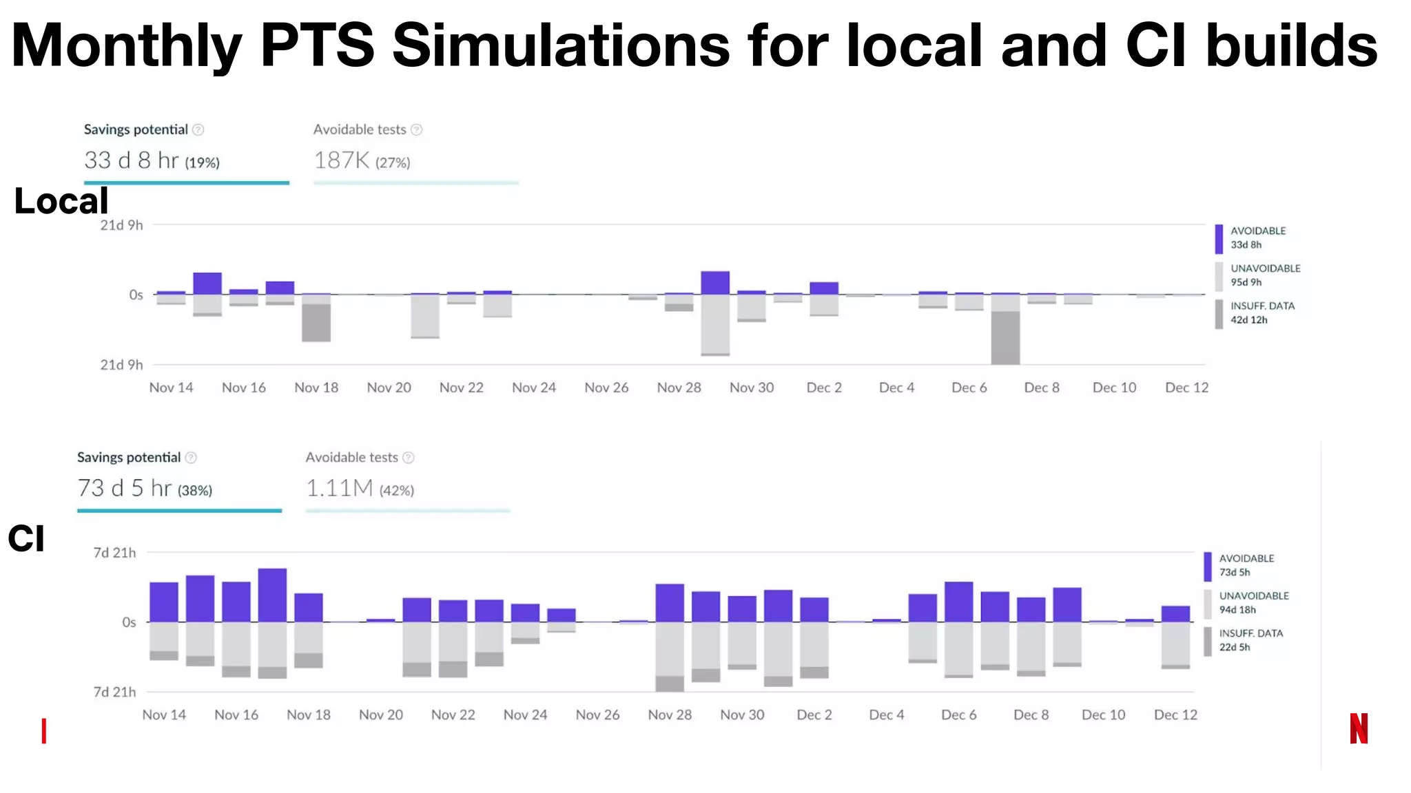 Monthly PTS Simulations for local and CI builds
Local
CI
 