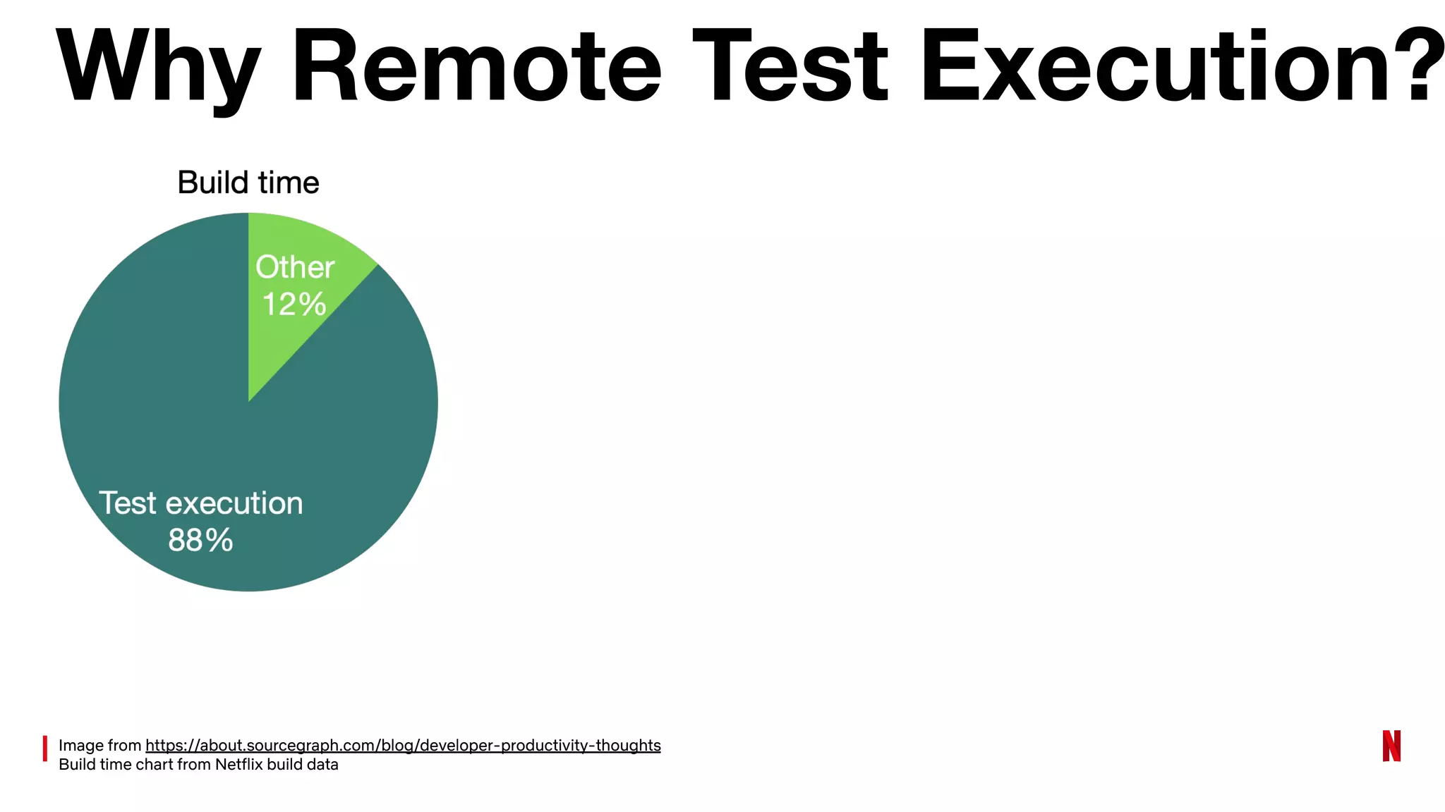 Why Remote Test Execution?
Image from https://about.sourcegraph.com/blog/developer-productivity-thoughts
Build time chart from Netflix build data
 