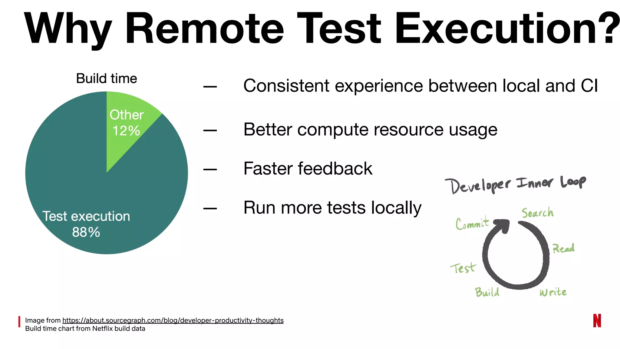 Why Remote Test Execution?
— Consistent experience between local and CI
— Better compute resource usage
— Faster feedback
— Run more tests locally
Image from https://about.sourcegraph.com/blog/developer-productivity-thoughts
Build time chart from Netflix build data
 