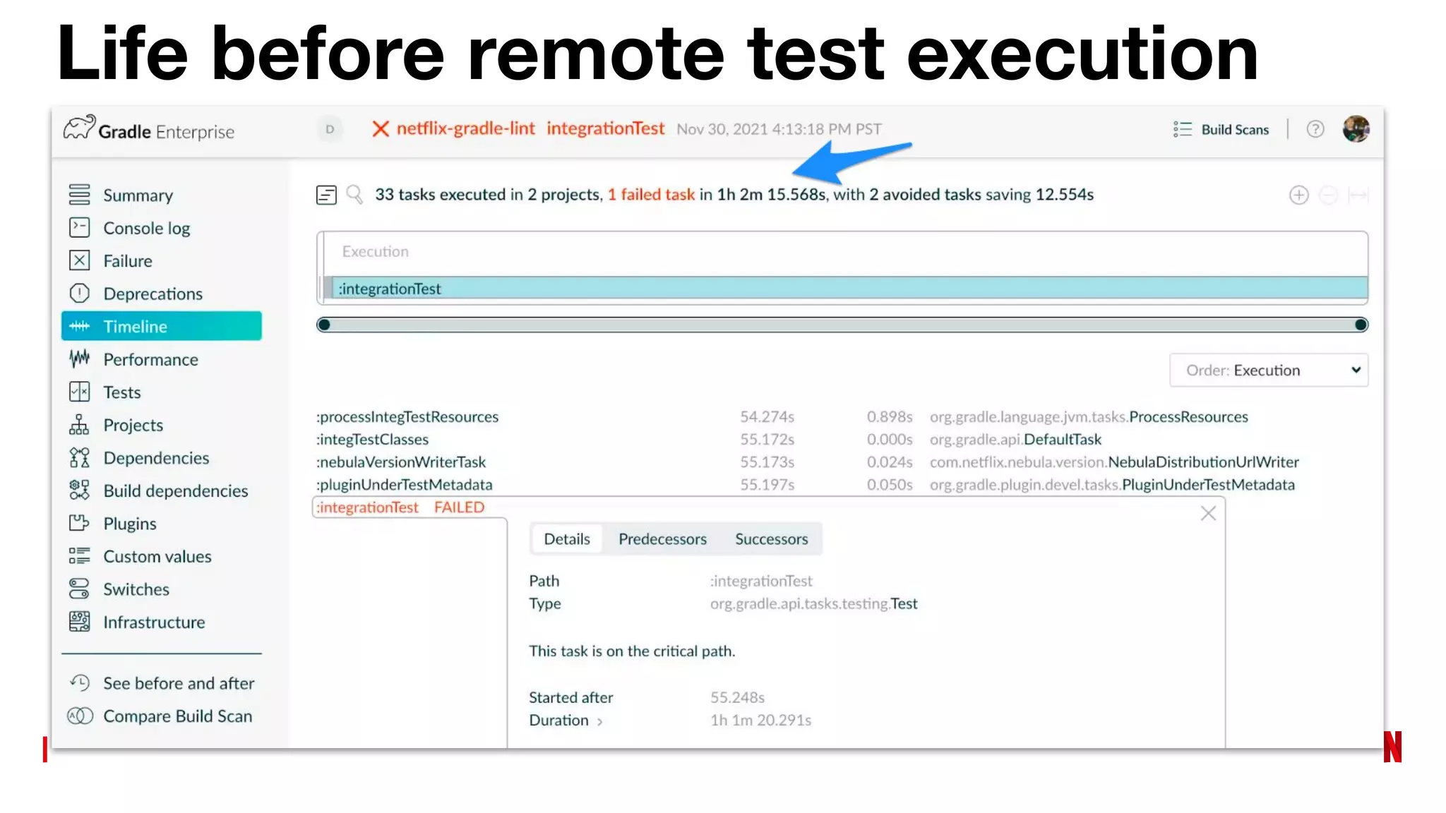 Life before remote test execution
 