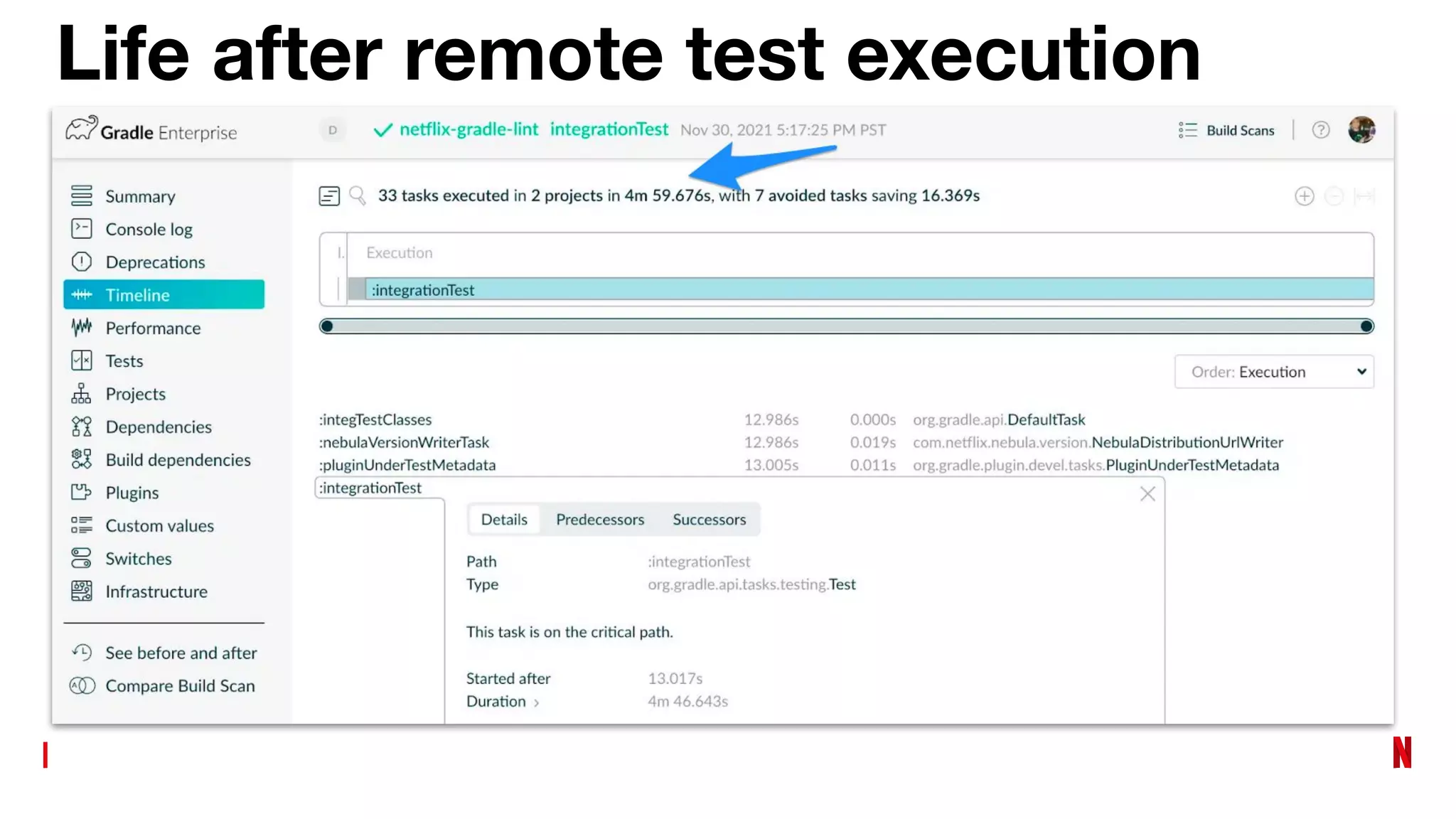 Life after remote test execution
 