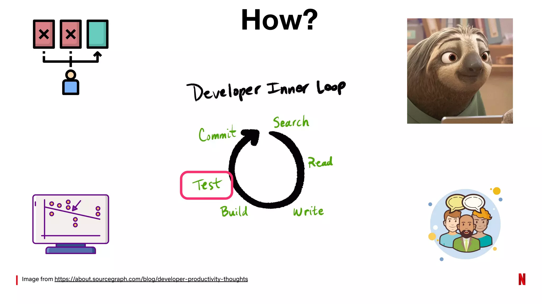 Image from https://about.sourcegraph.com/blog/developer-productivity-thoughts
How?
 